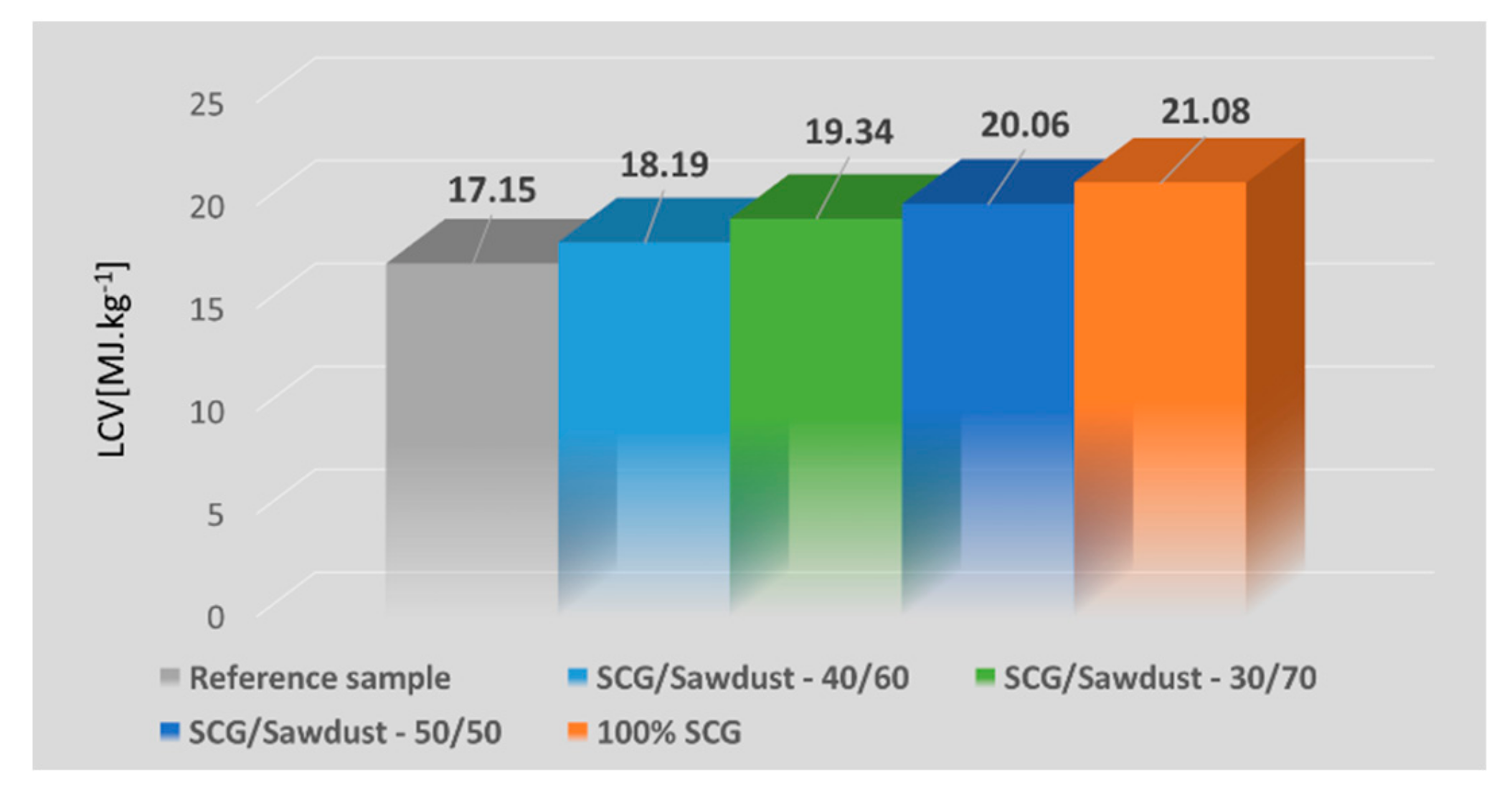Energies 13 01235 g003