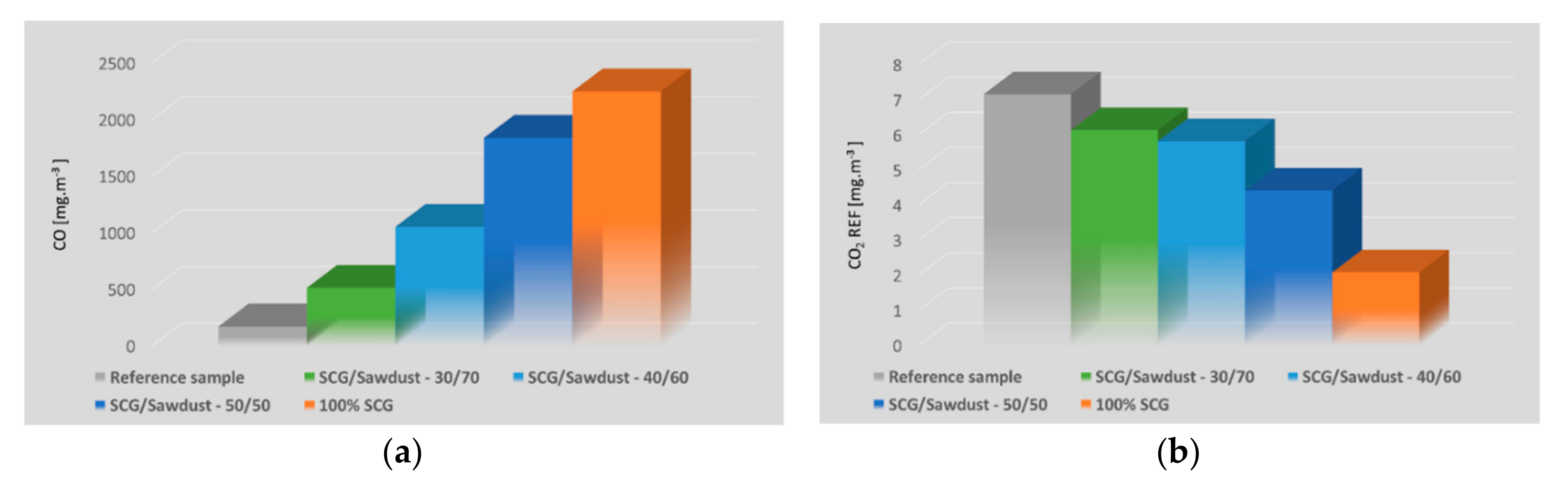 Energies 13 01235 g005