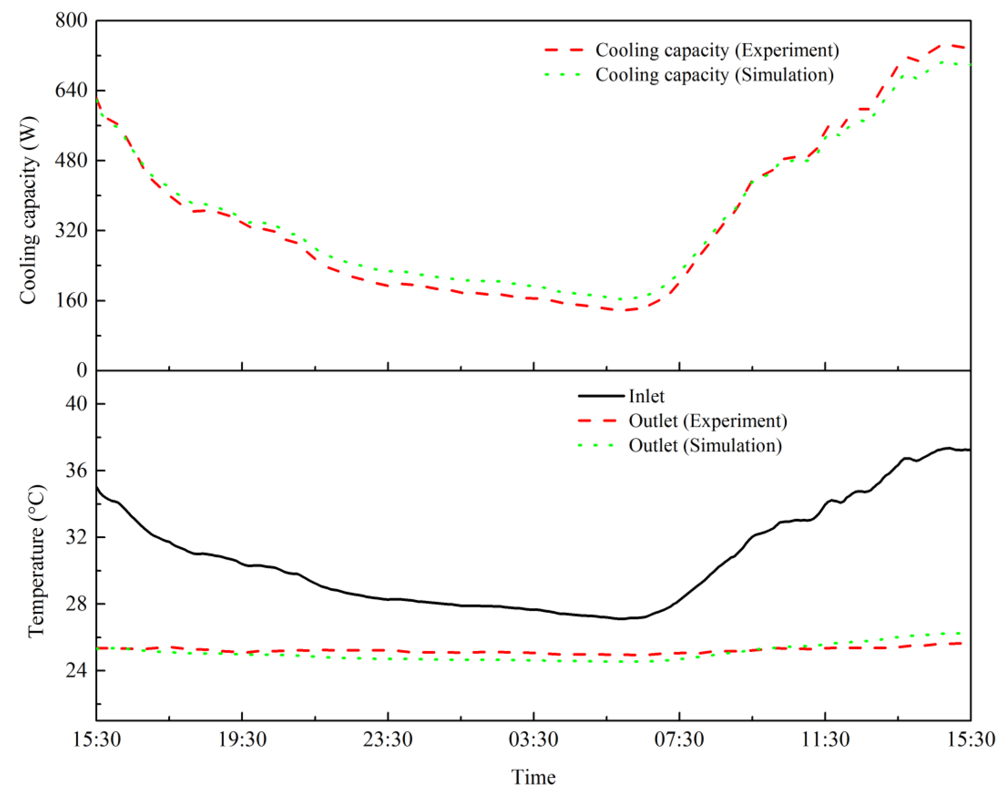 Energies 13 01236 g005