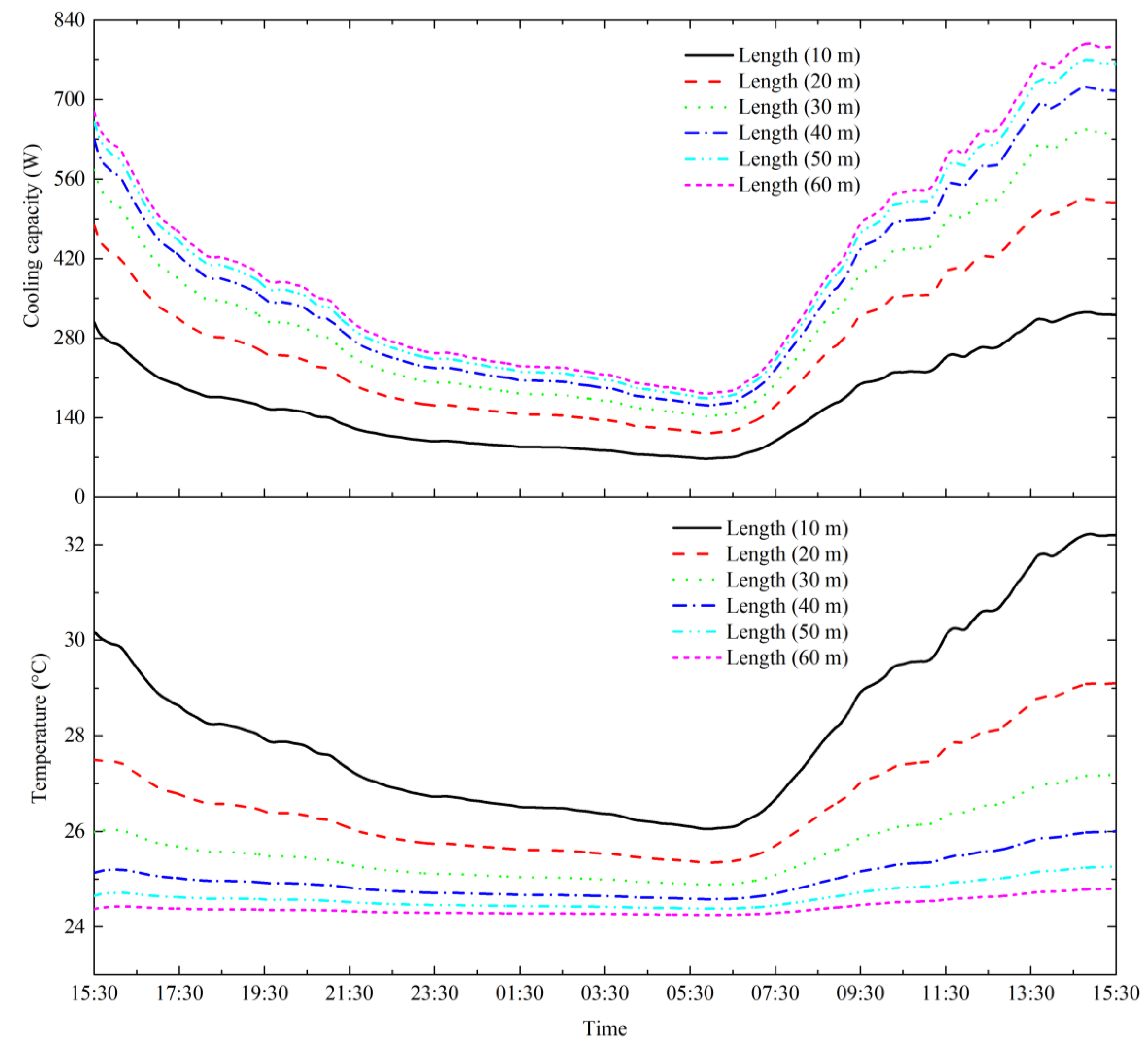 Energies 13 01236 g006