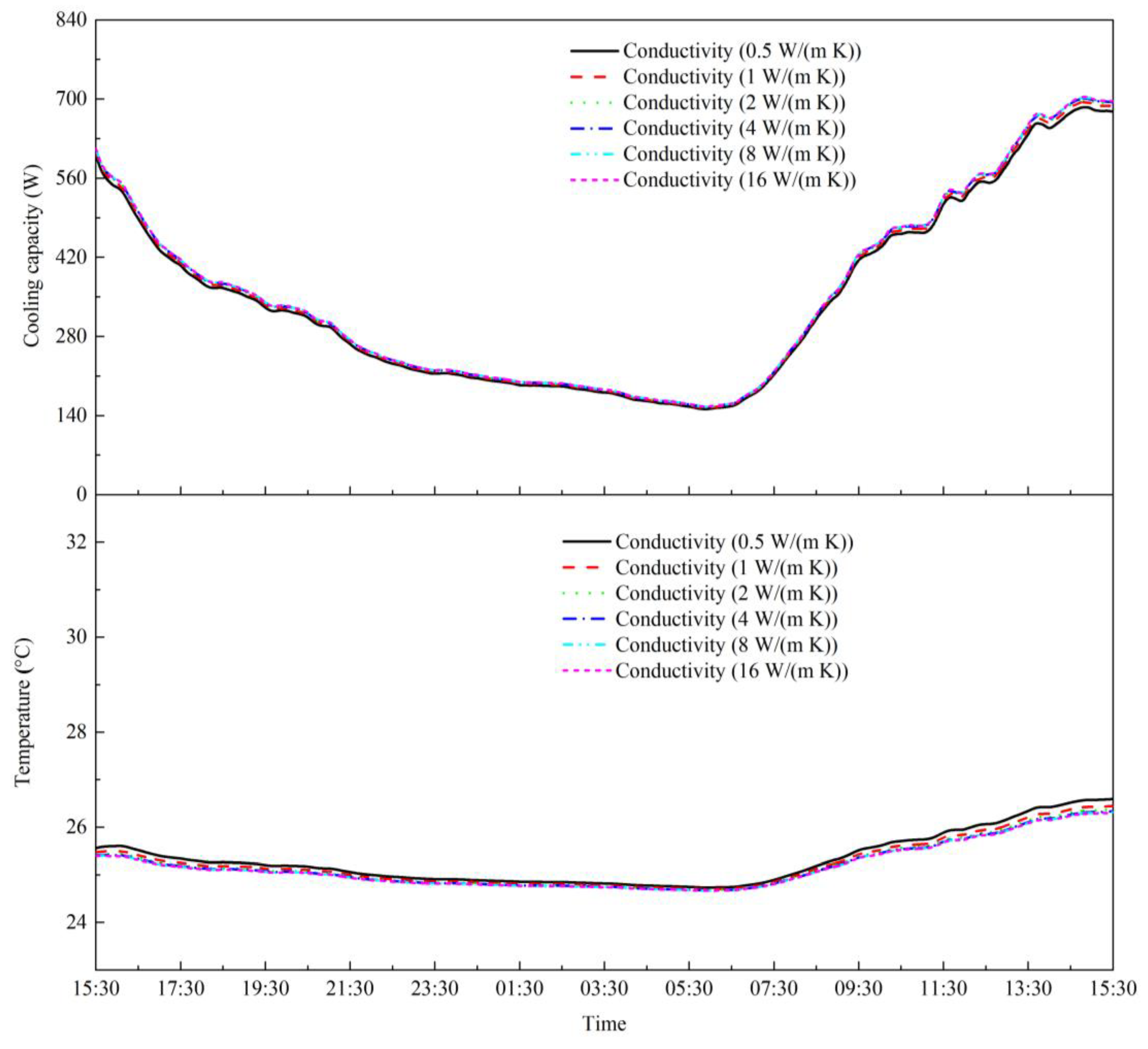 Energies 13 01236 g007