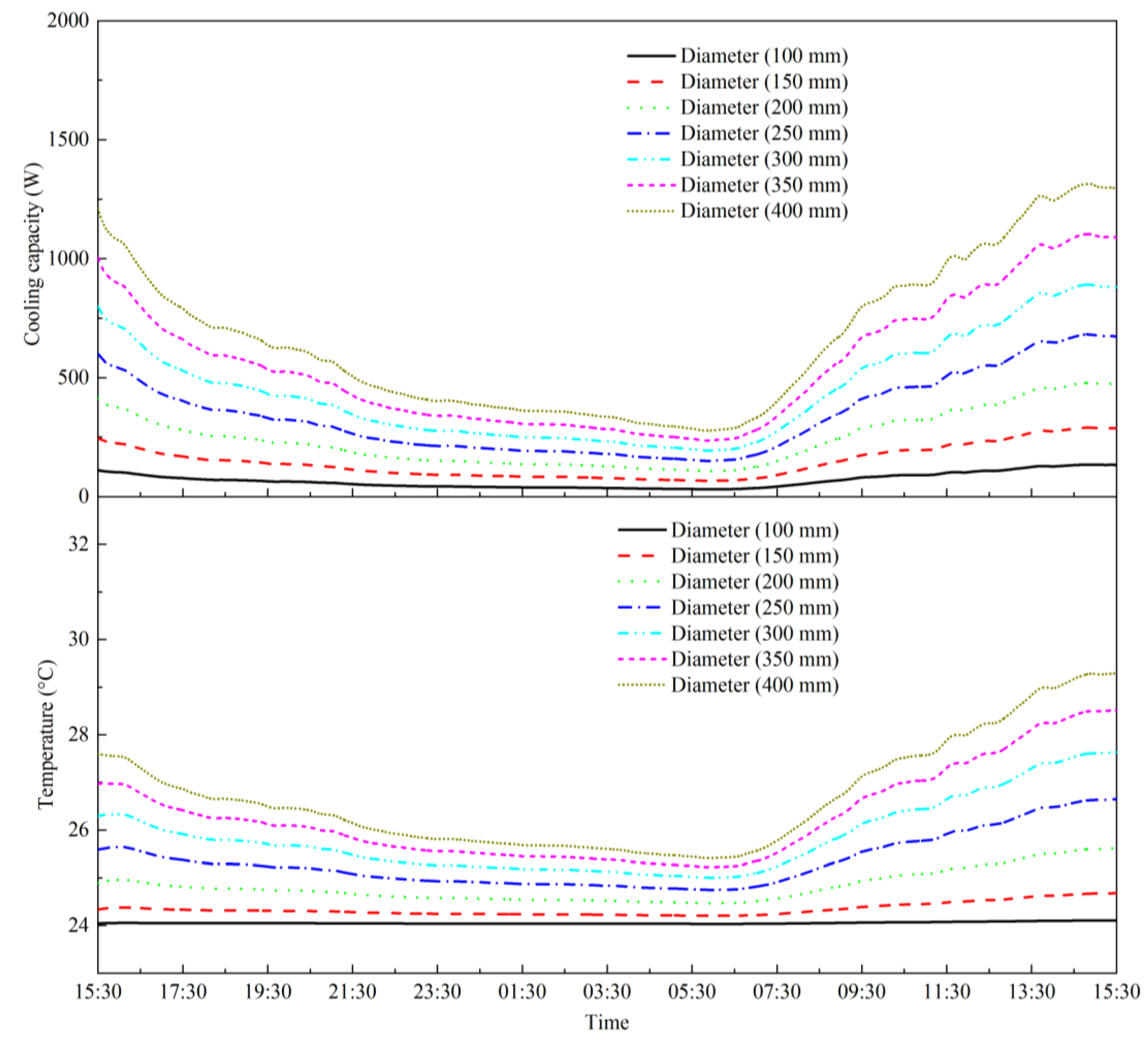 Energies 13 01236 g008
