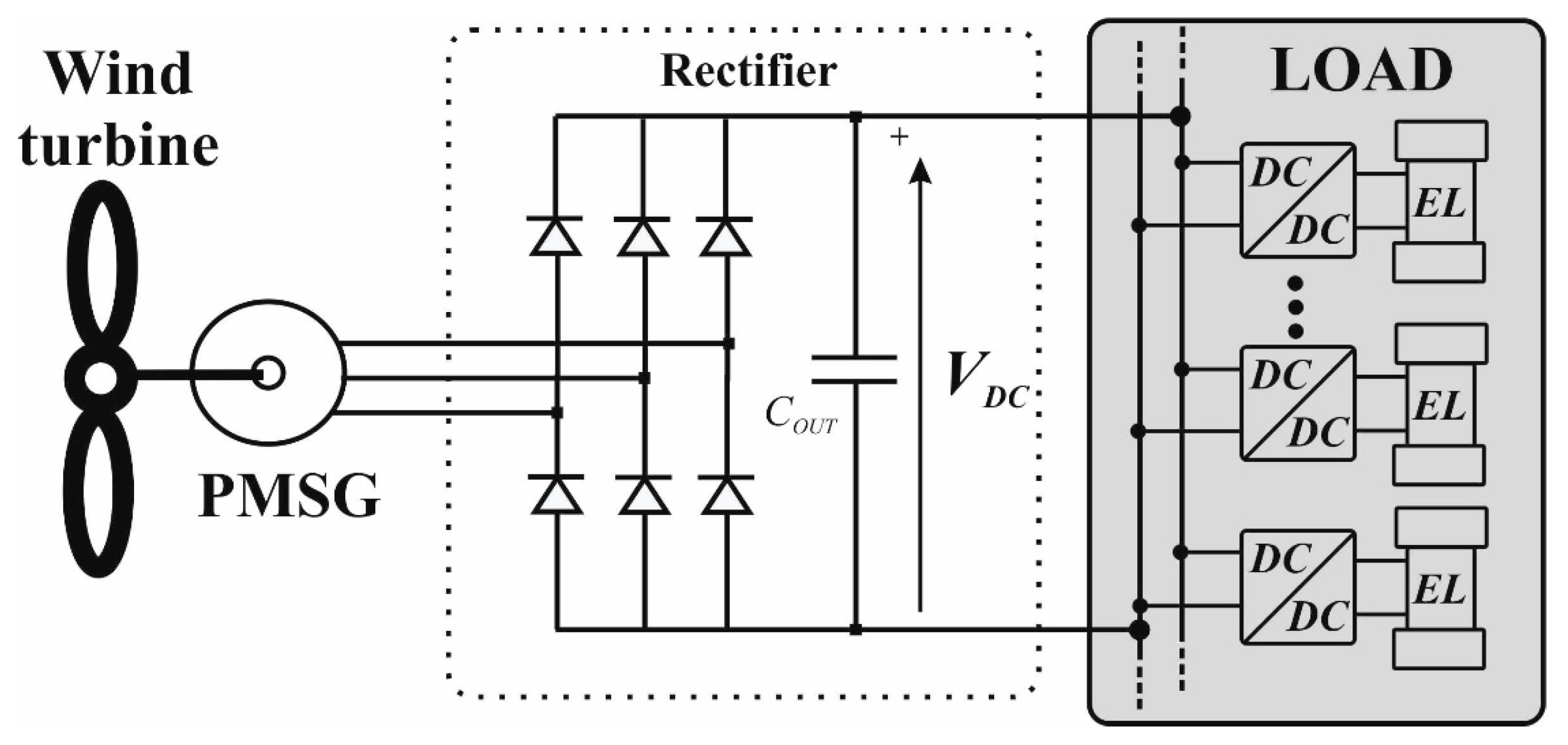 Energies 13 01239 g001 Energies 13 01239 g001
