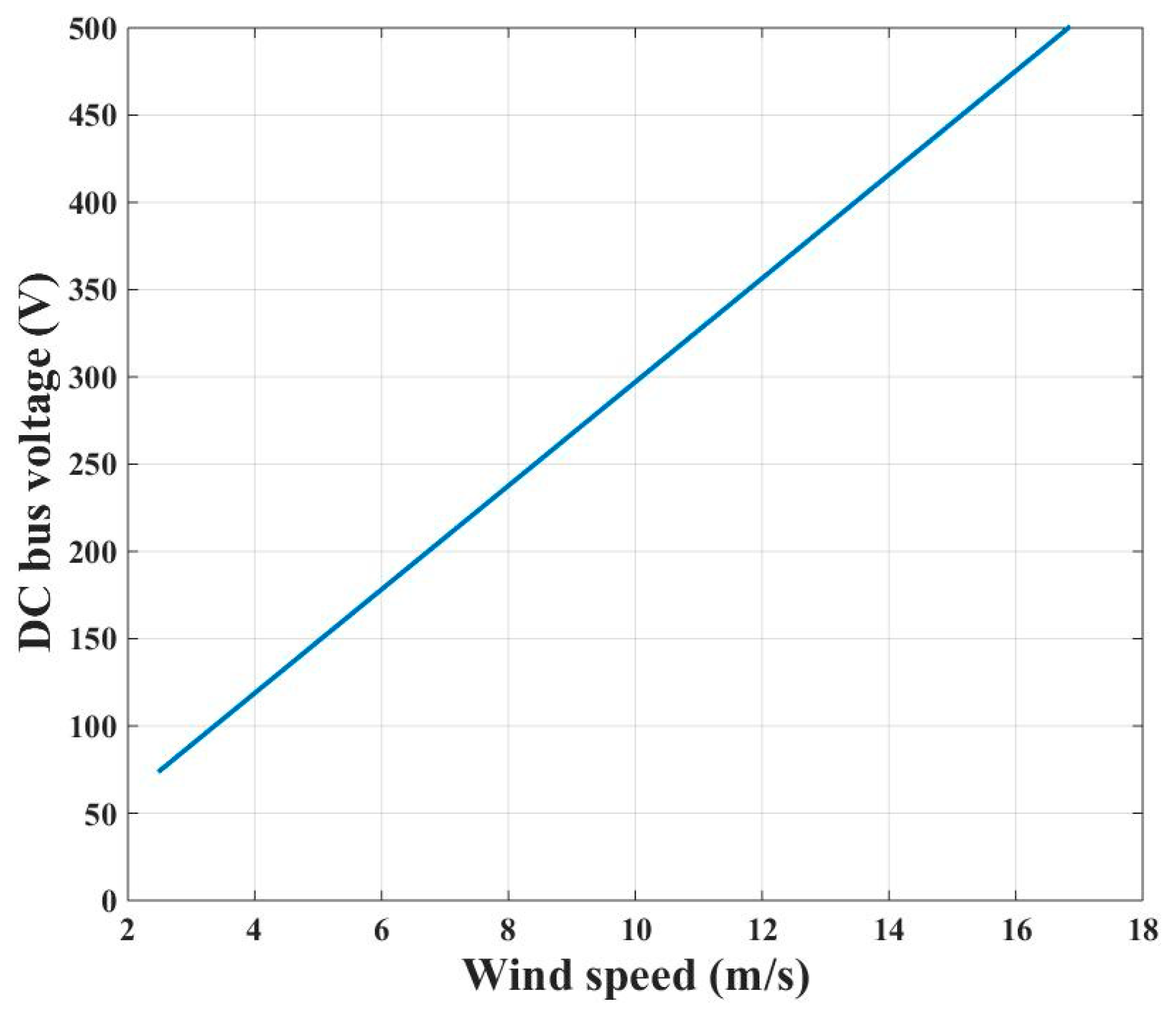 Energies 13 01239 g002 Energies 13 01239 g002