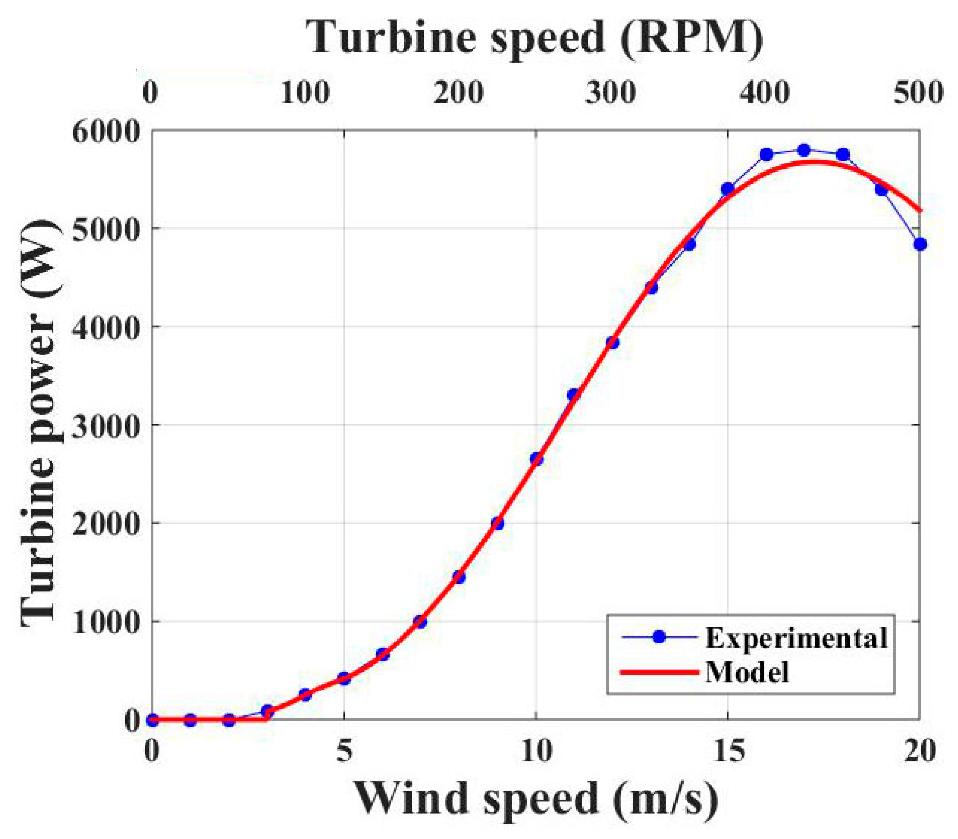 Energies 13 01239 g003 Energies 13 01239 g003