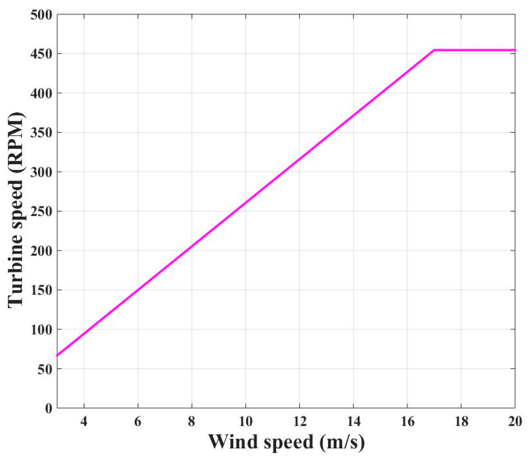 Energies 13 01239 g004 Energies 13 01239 g004