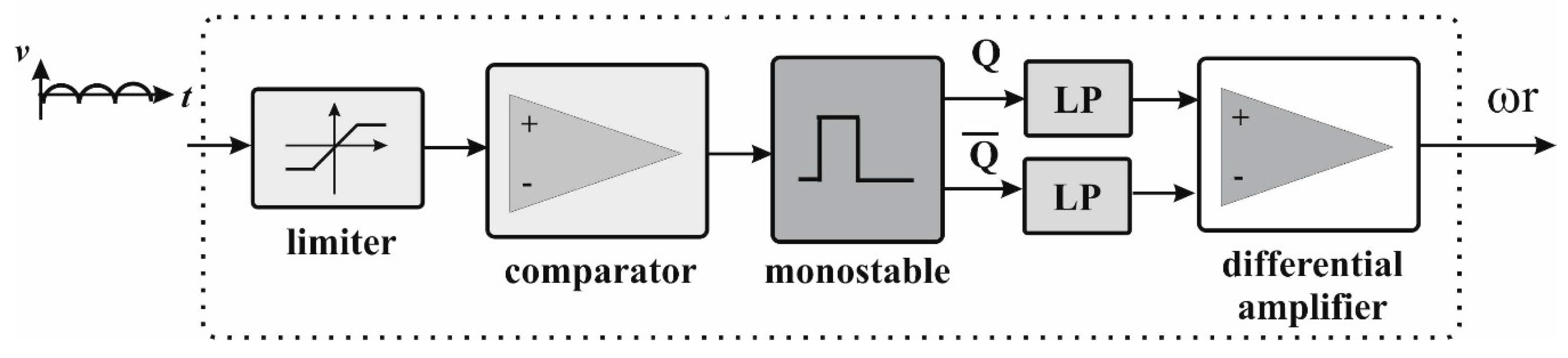 Energies 13 01239 g010 Energies 13 01239 g010