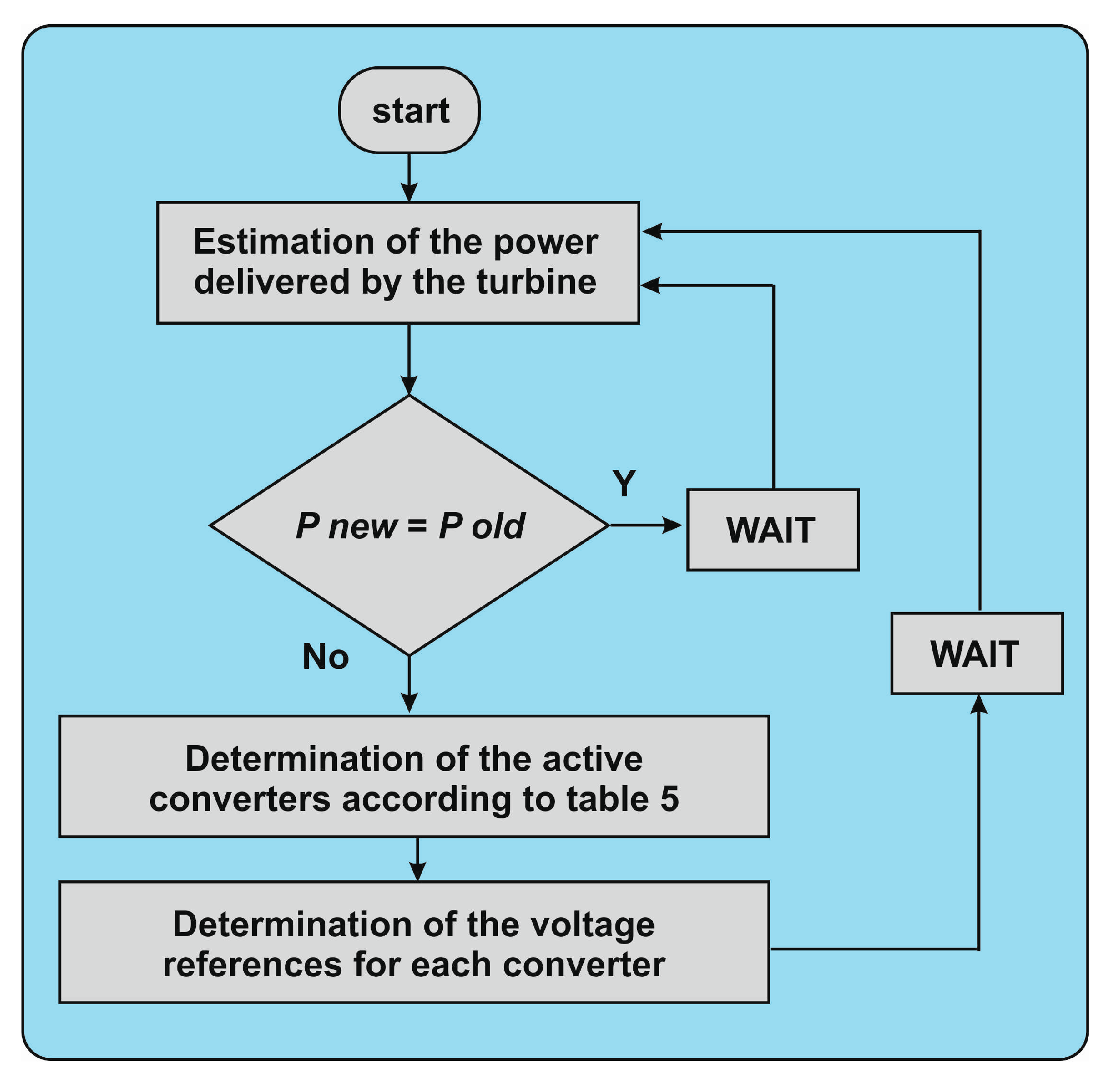 Energies 13 01239 g012 Energies 13 01239 g012
