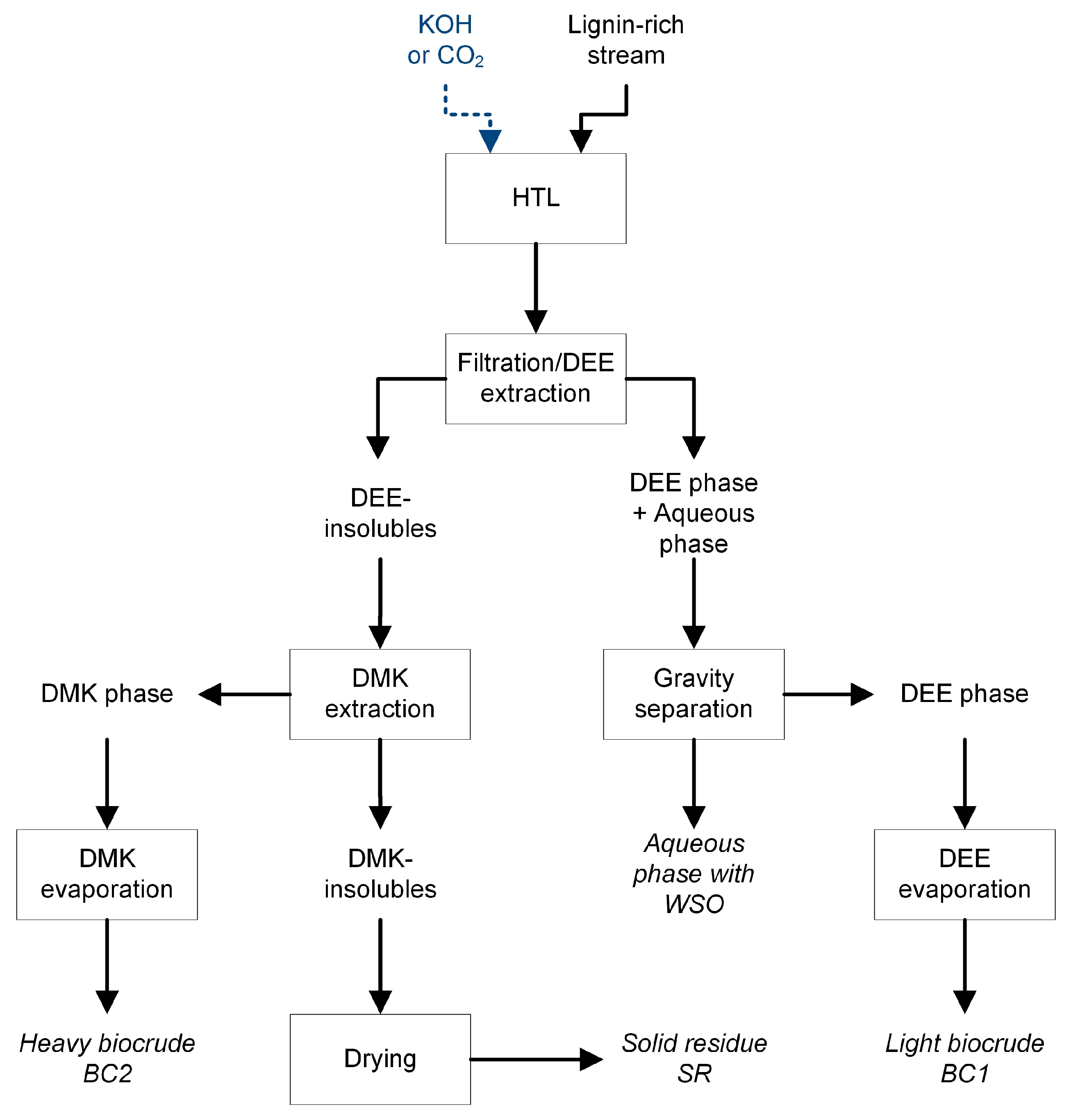 Energies 13 01241 g001