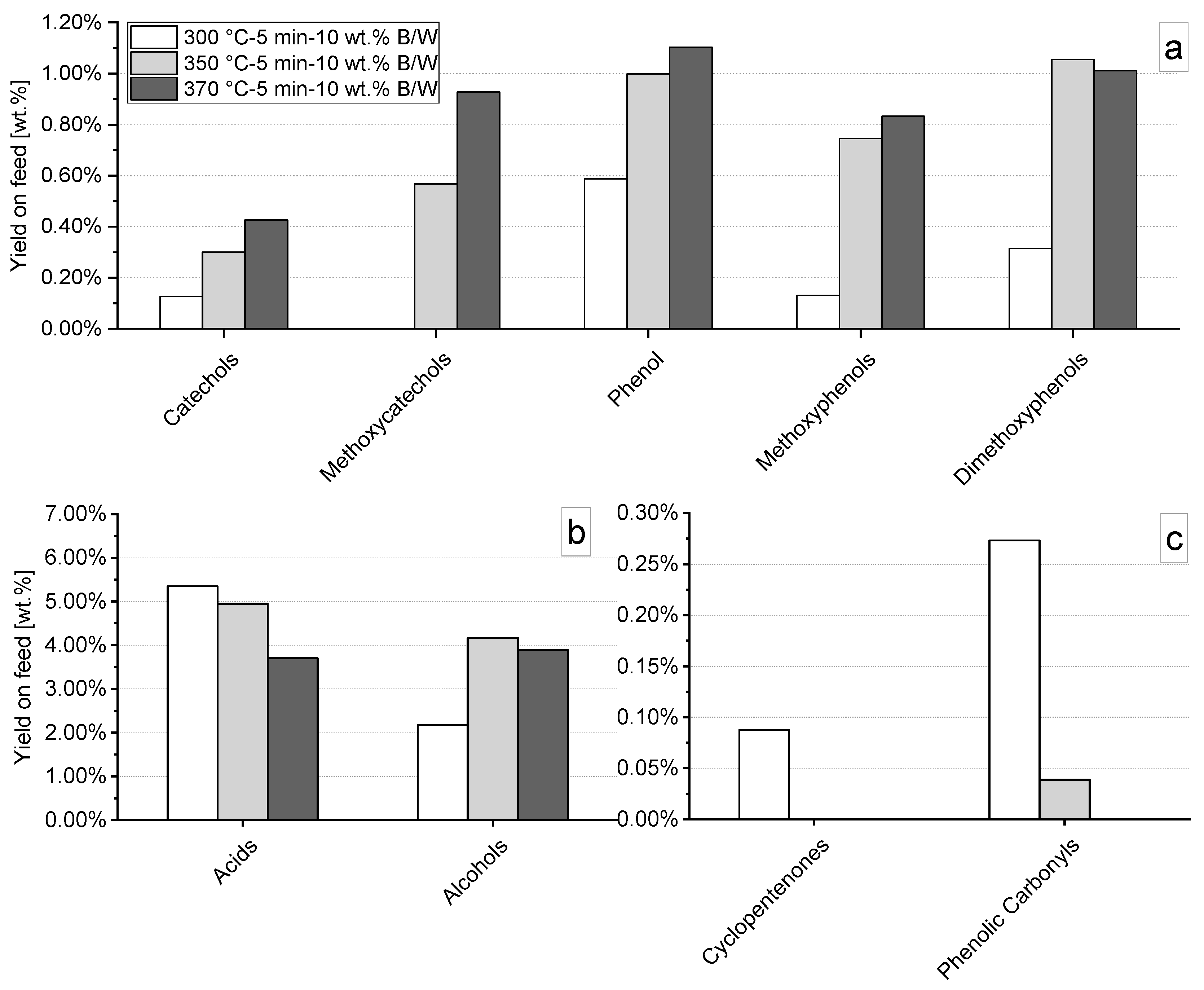 Energies 13 01241 g005