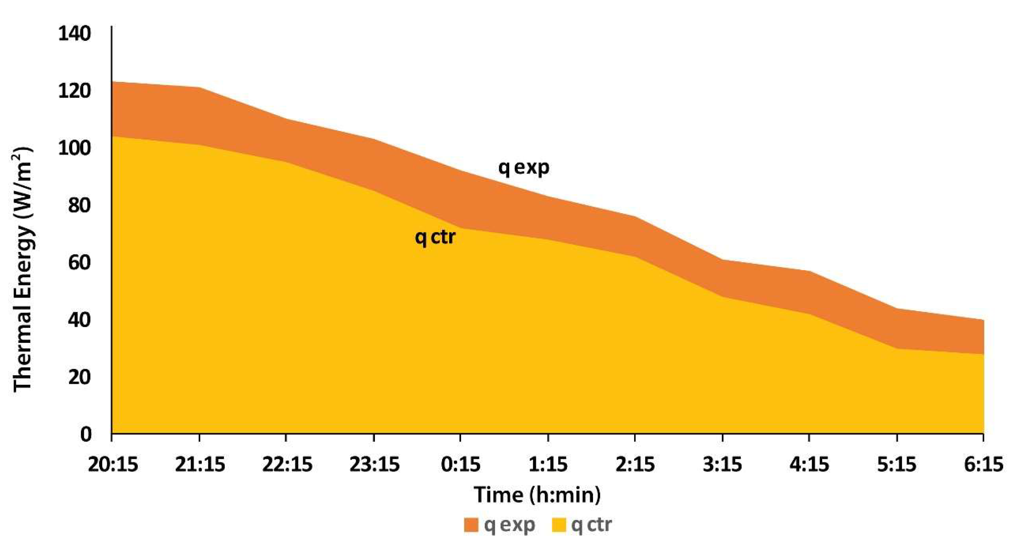 Energies 13 01242 g003