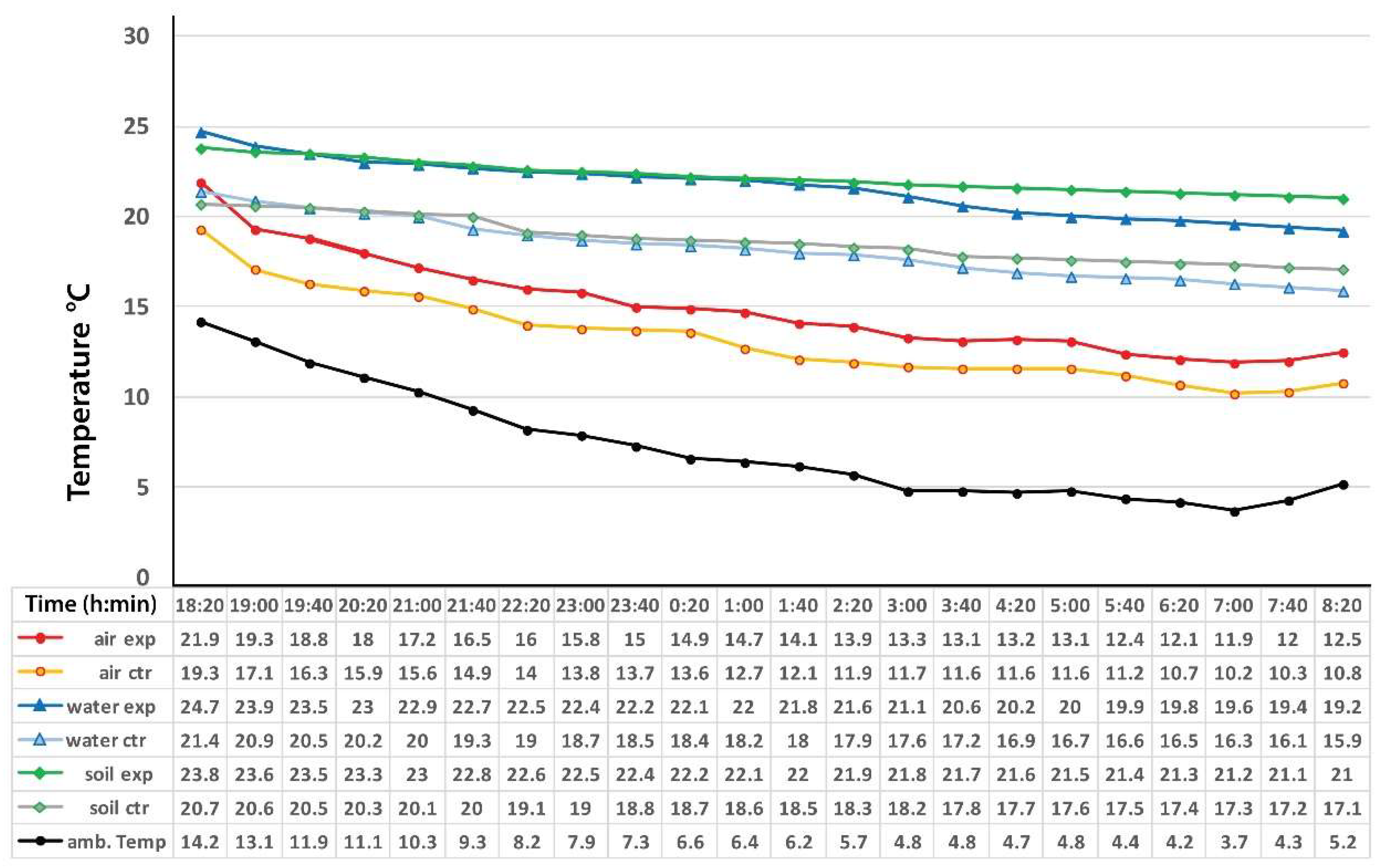 Energies 13 01242 g005