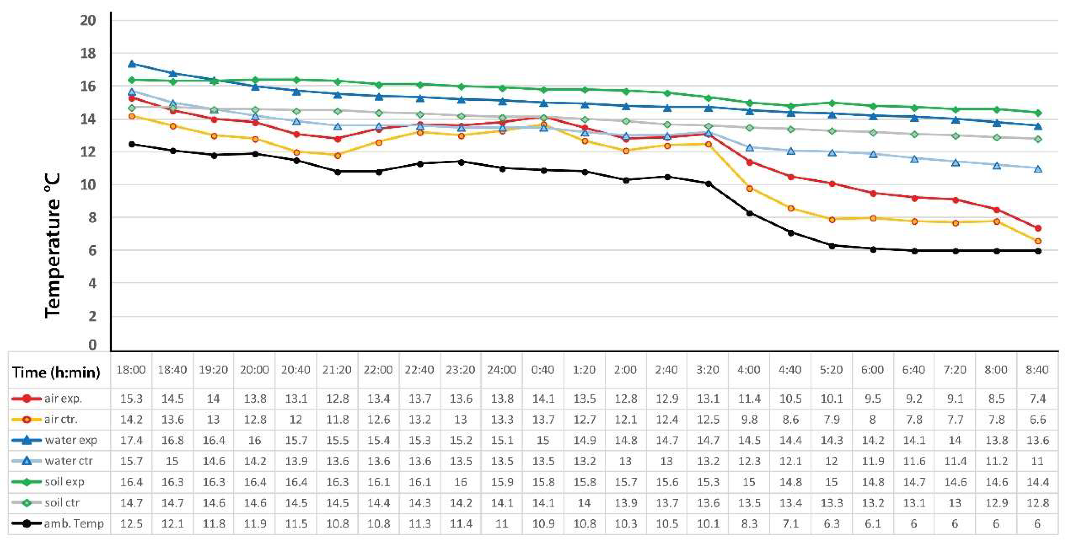 Energies 13 01242 g006