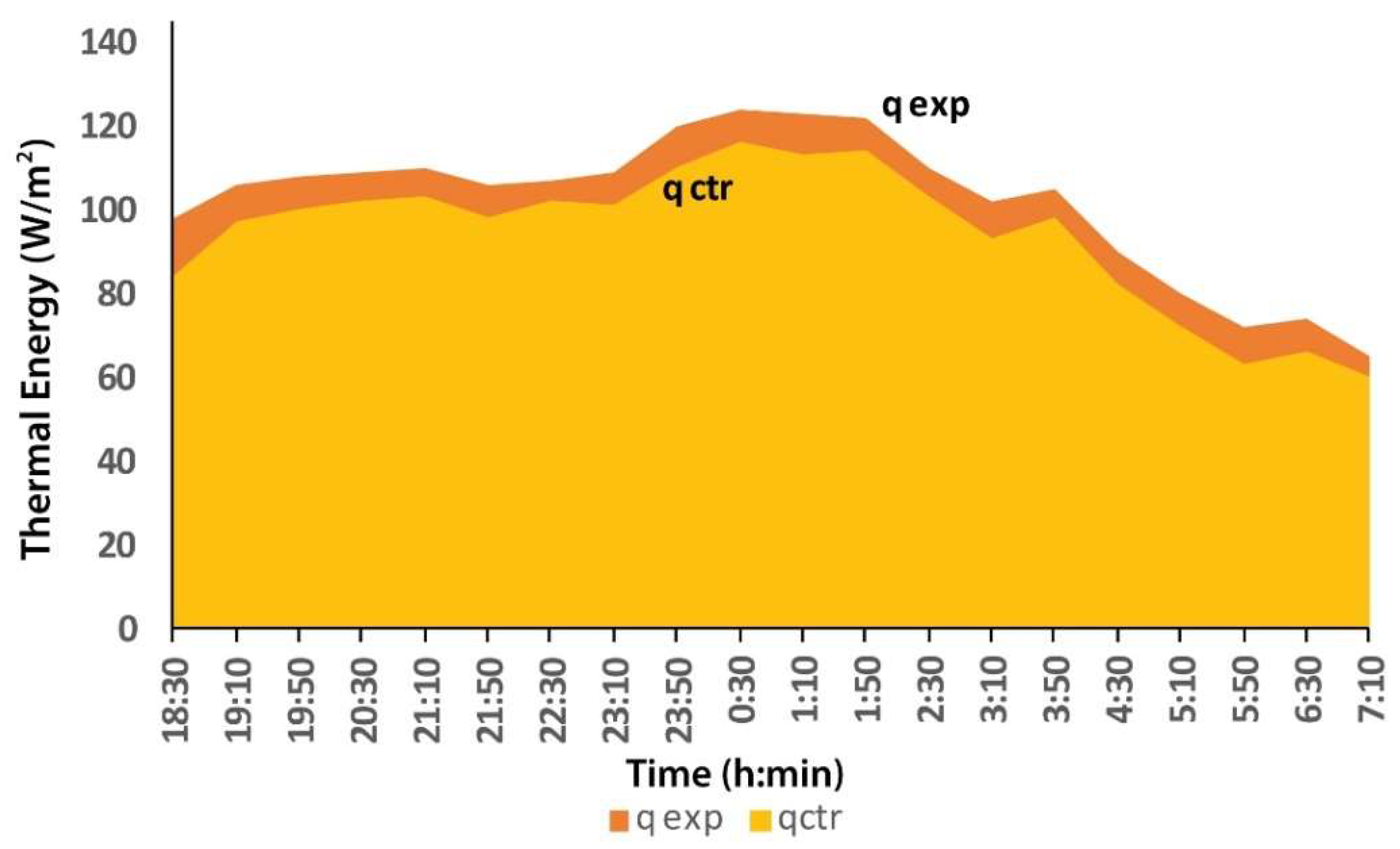 Energies 13 01242 g007