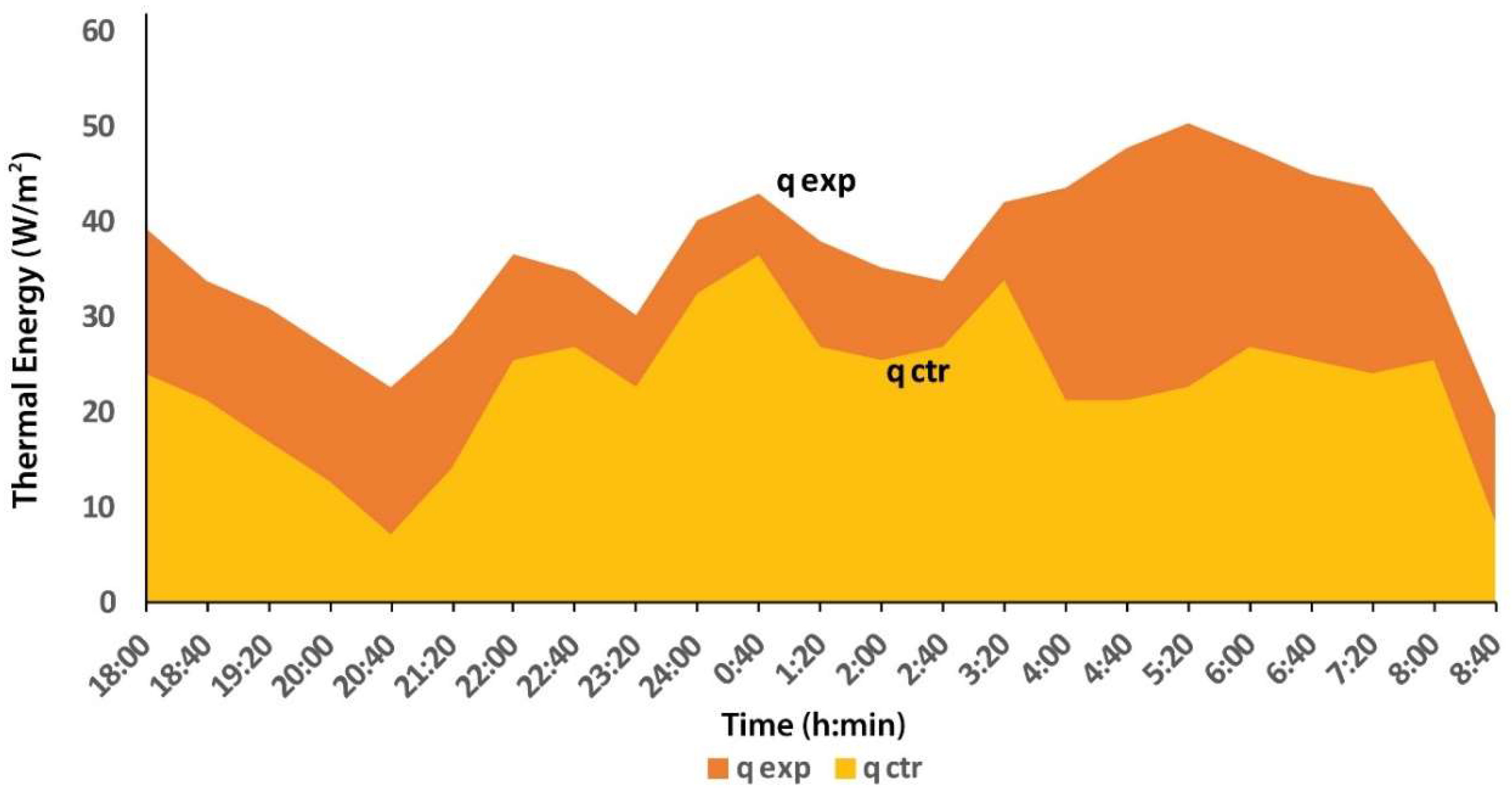 Energies 13 01242 g009