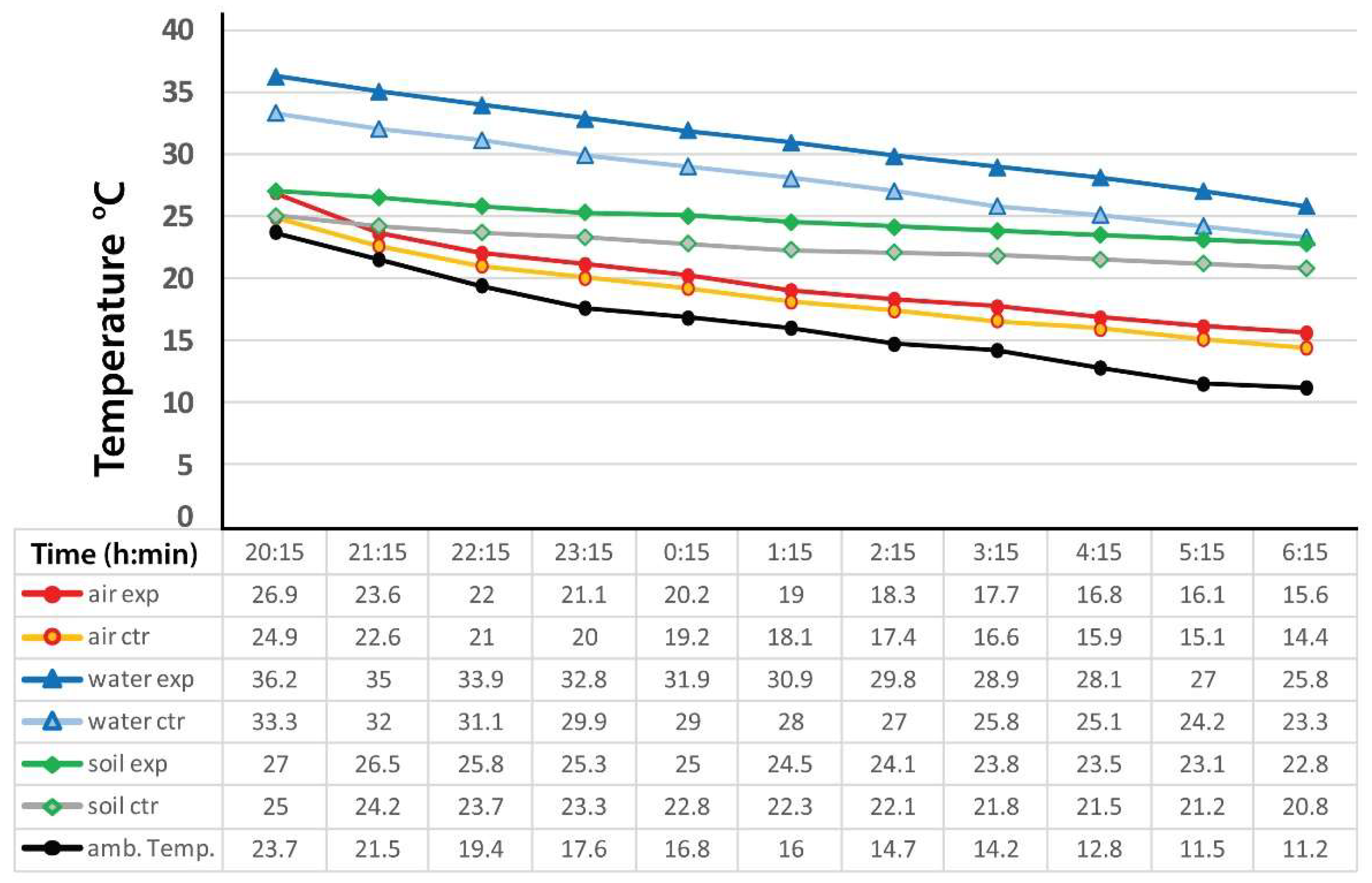 Energies 13 01242 g010