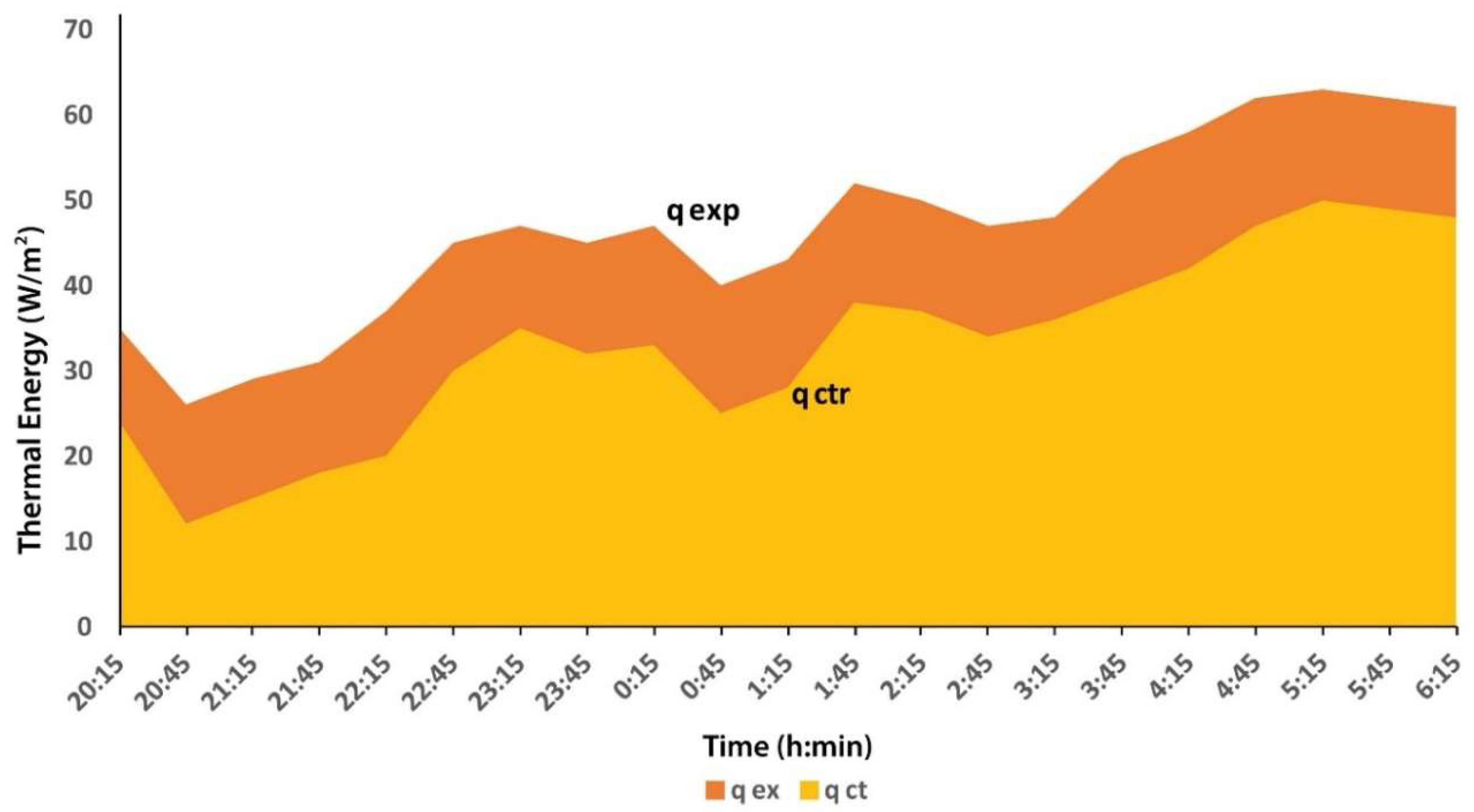 Energies 13 01242 g011