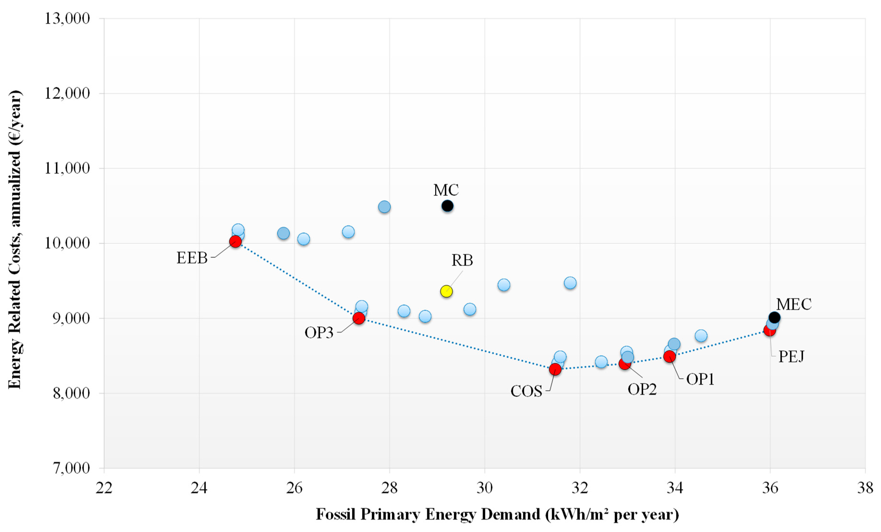Energies 13 01243 g005