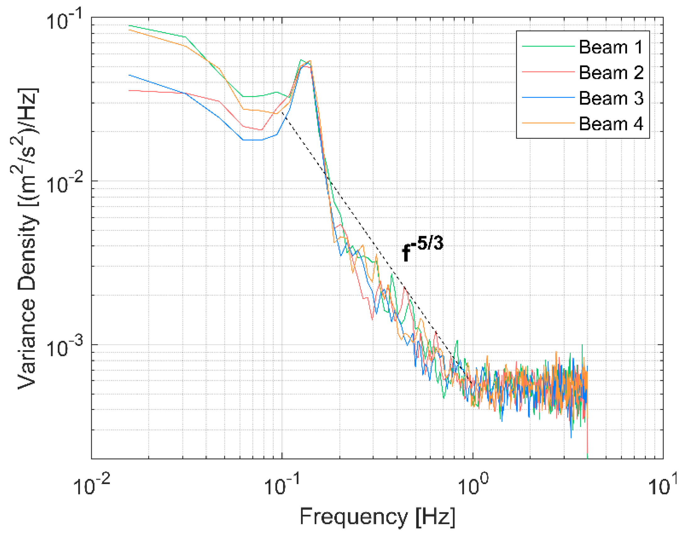 Energies 13 01245 g005