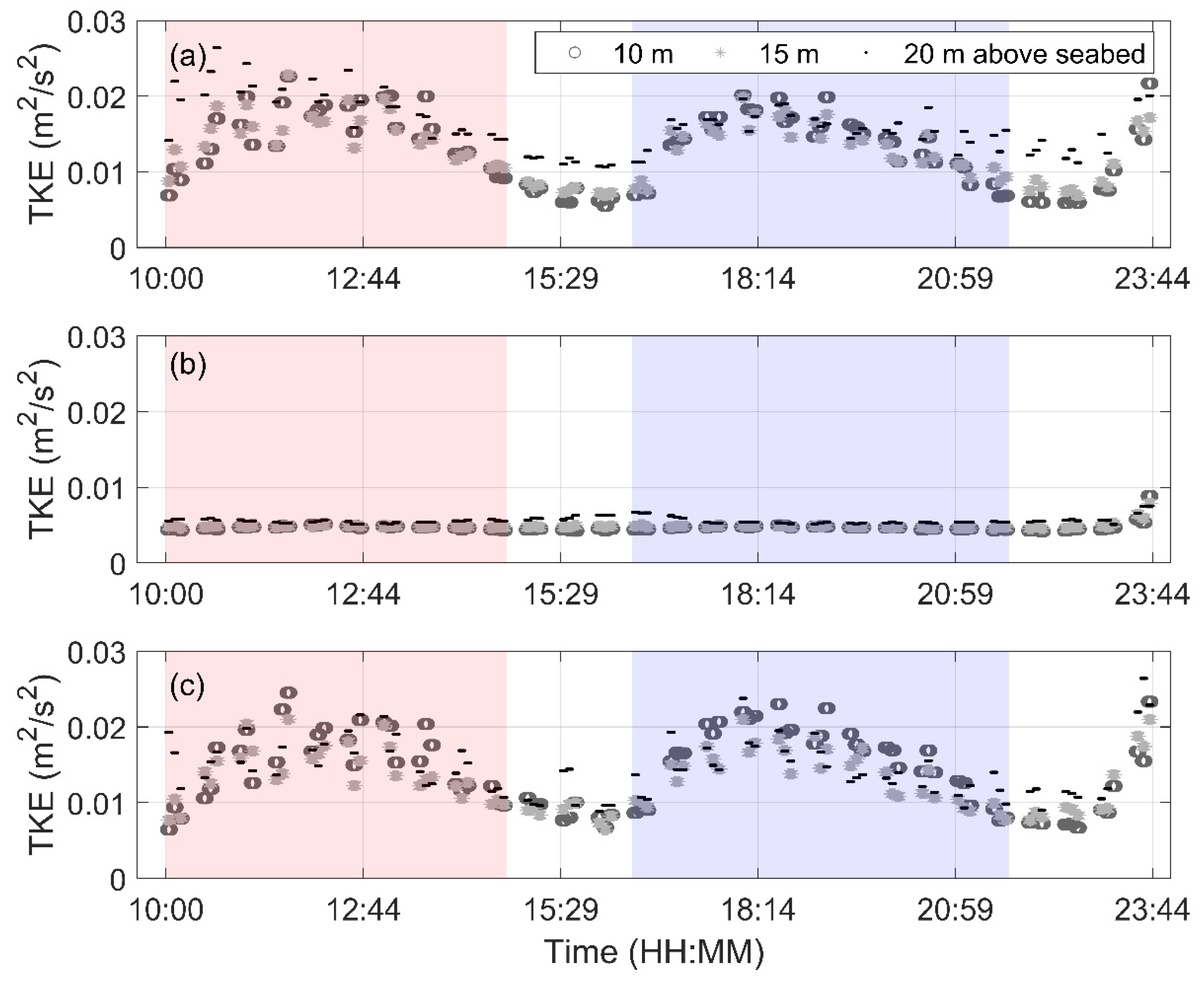 Energies 13 01245 g008