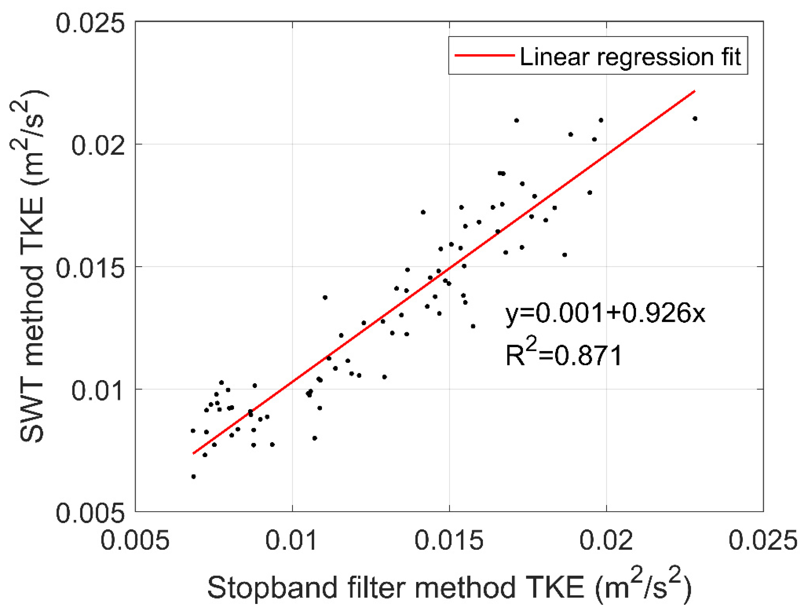 Energies 13 01245 g009