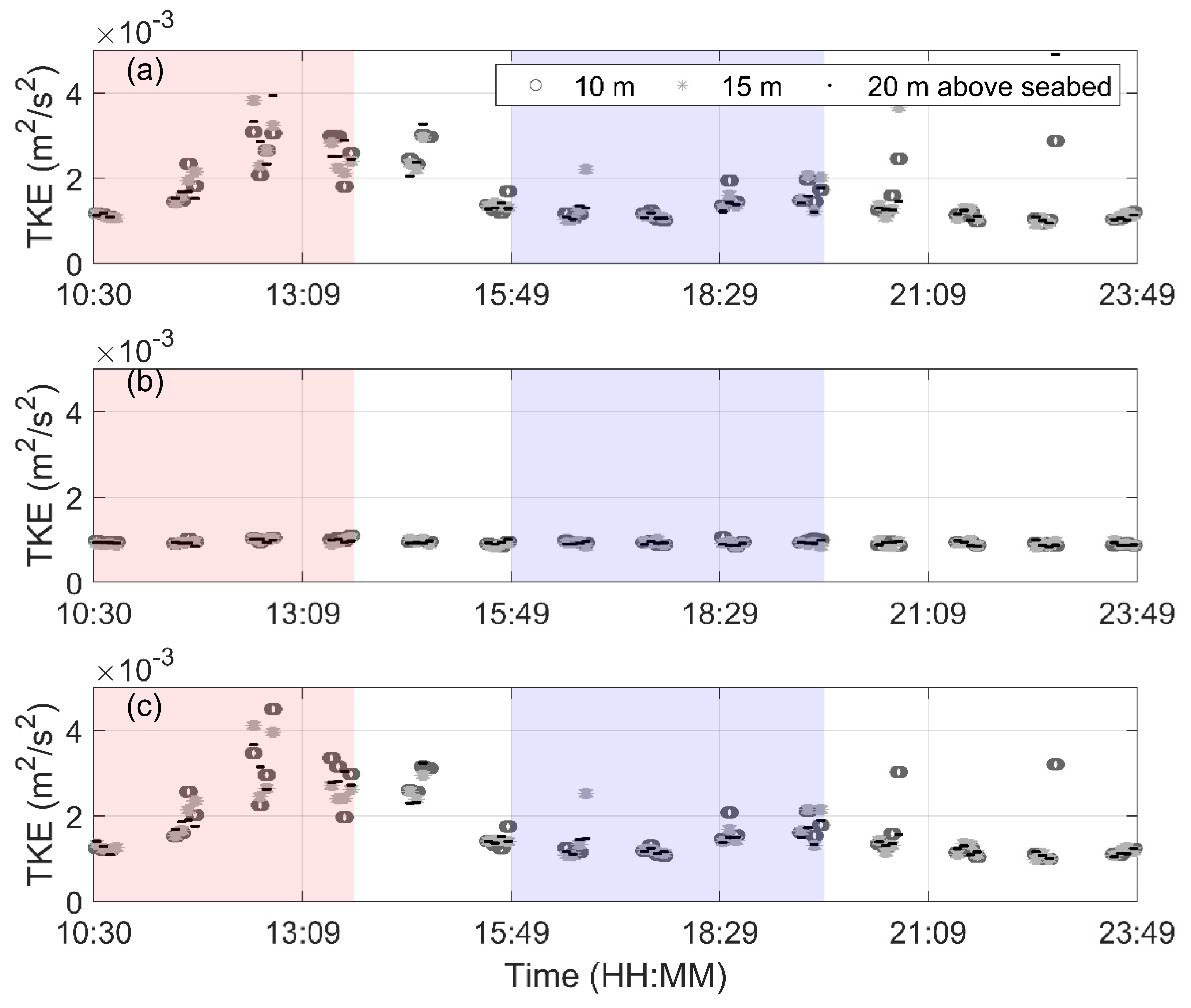 Energies 13 01245 g010