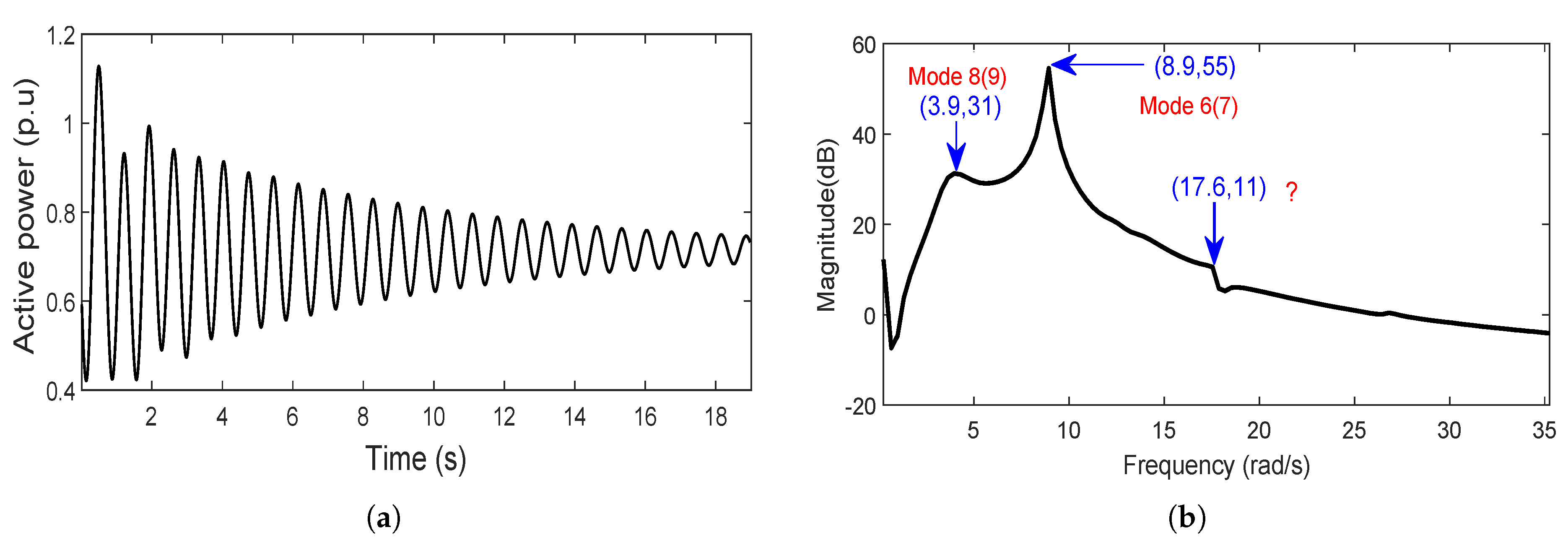Energies 13 01249 g003