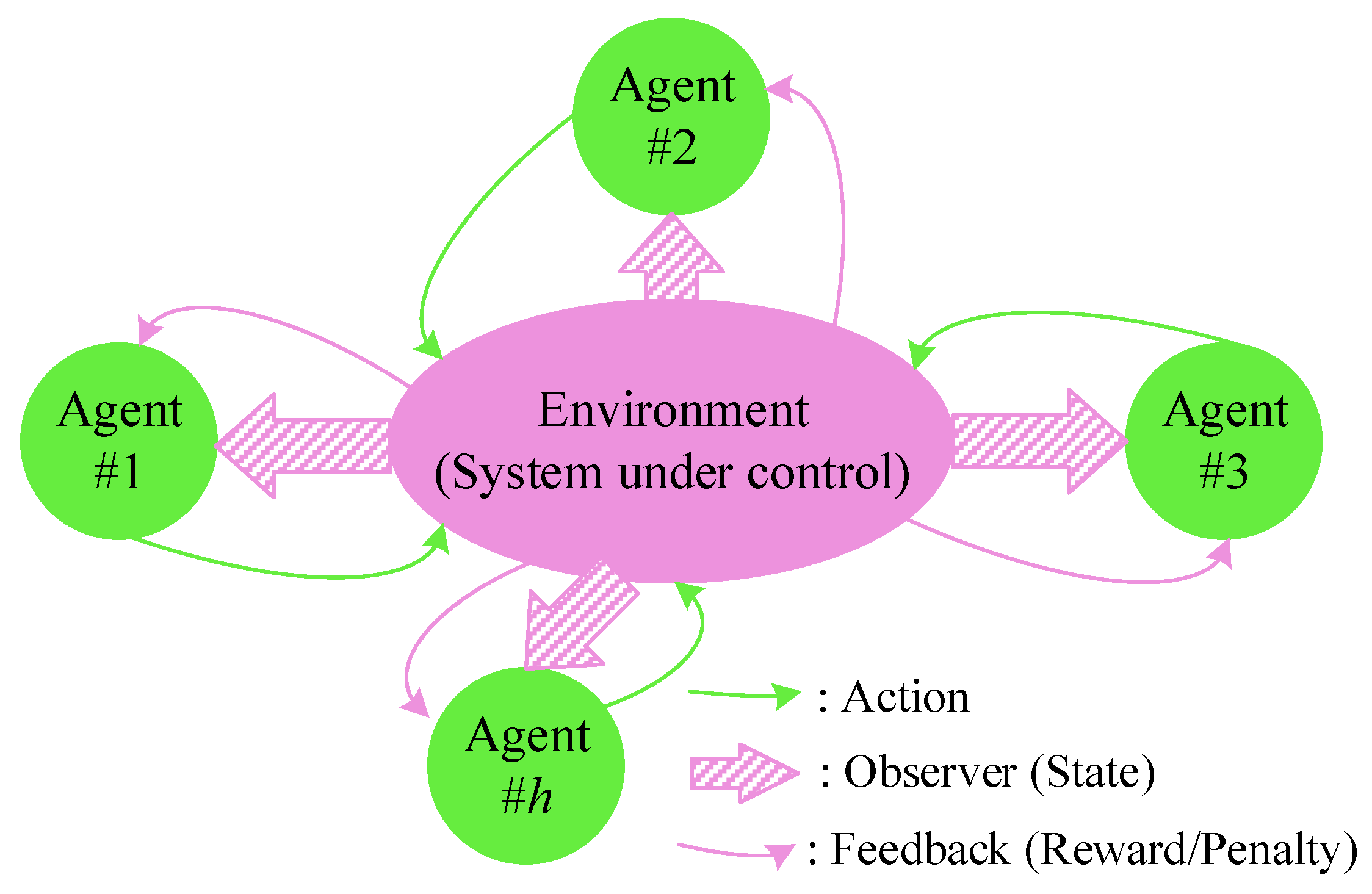 Energies 13 01250 g001