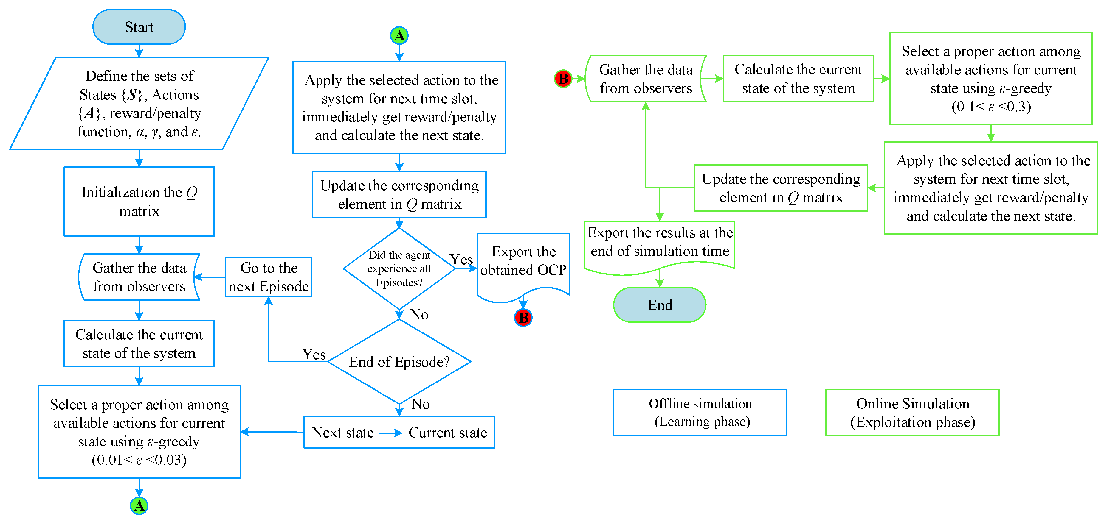 Energies 13 01250 g004