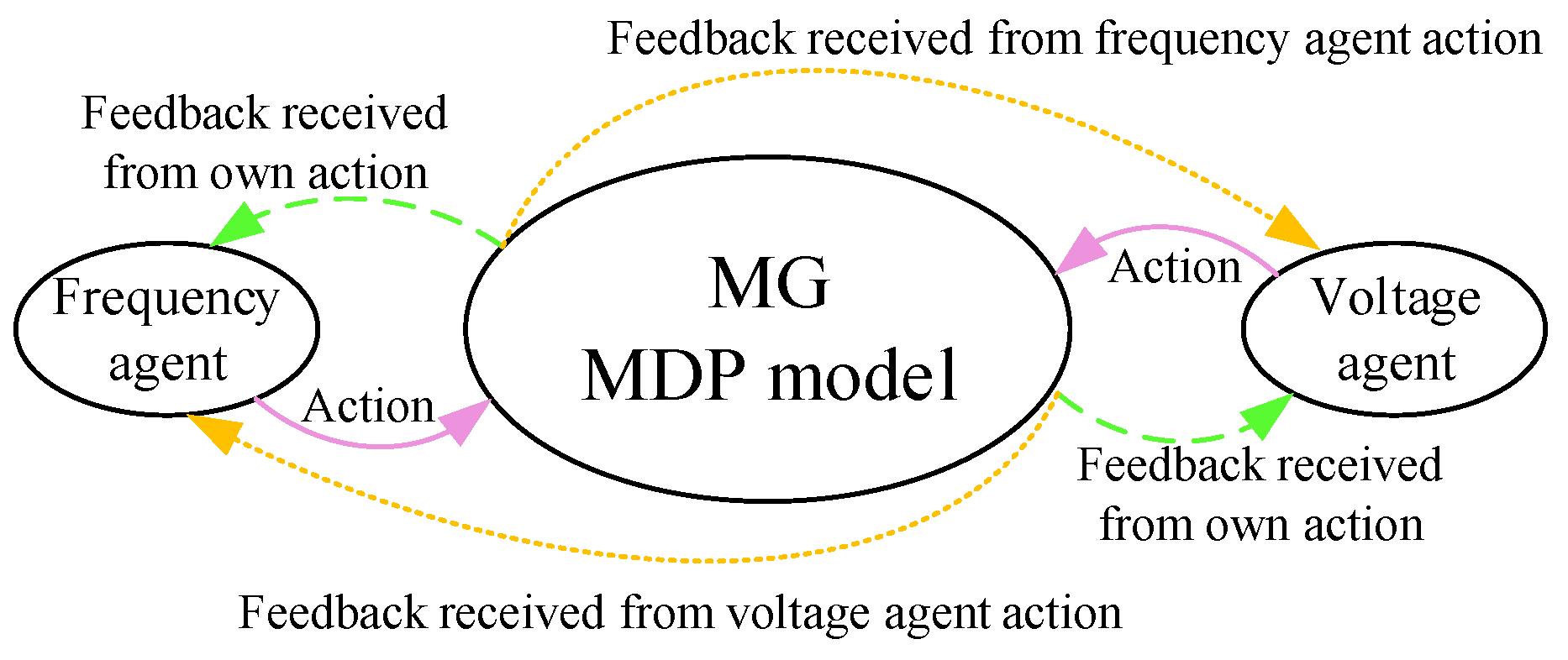 Energies 13 01250 g005