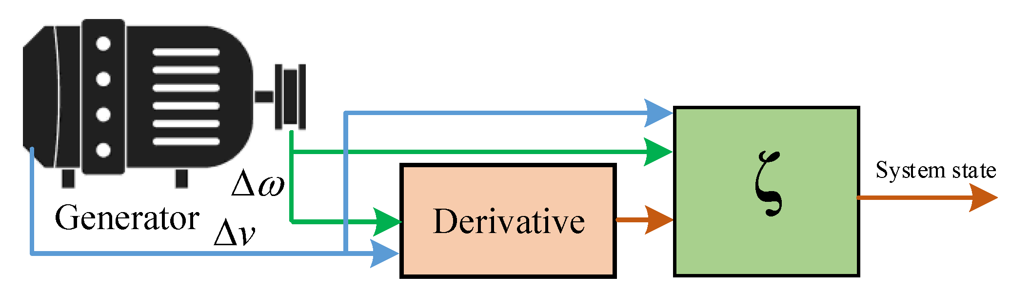 Energies 13 01250 g007