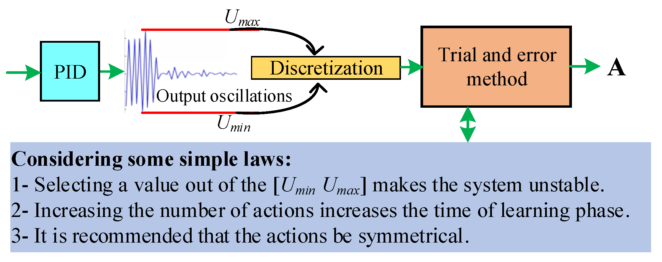 Energies 13 01250 g008