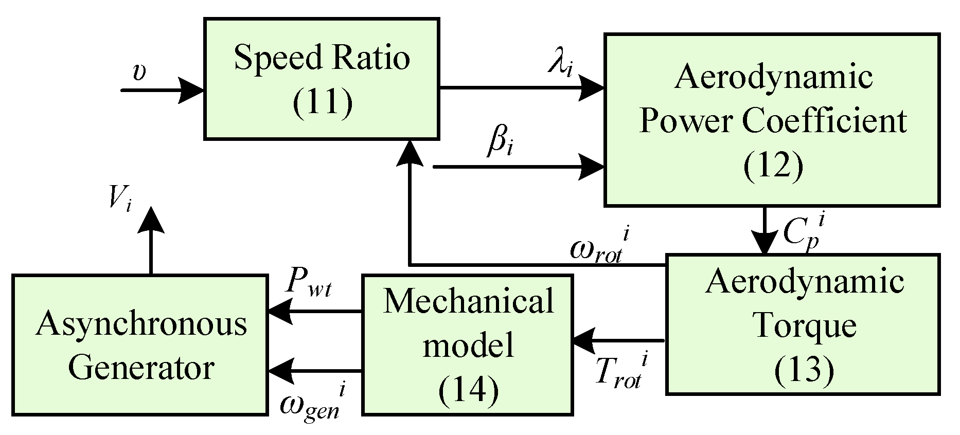 Energies 13 01250 g012