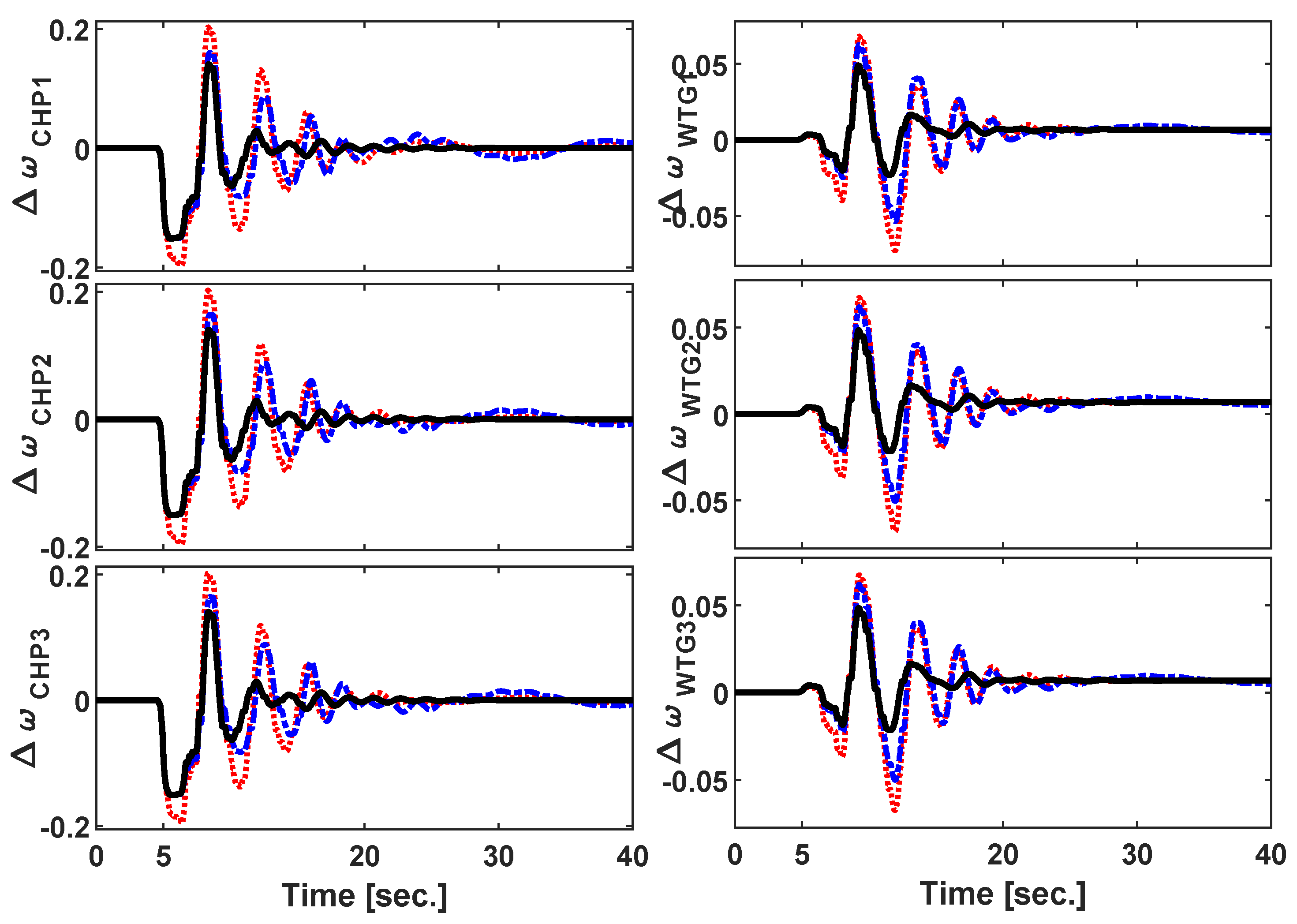 Energies 13 01250 g016