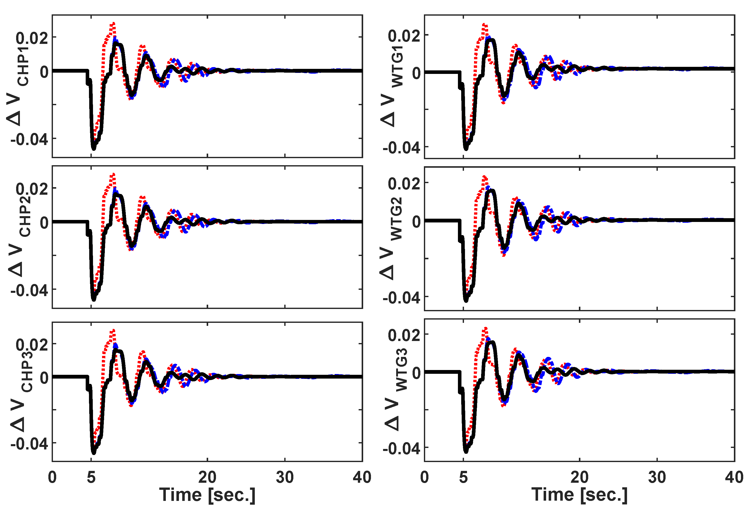 Energies 13 01250 g017