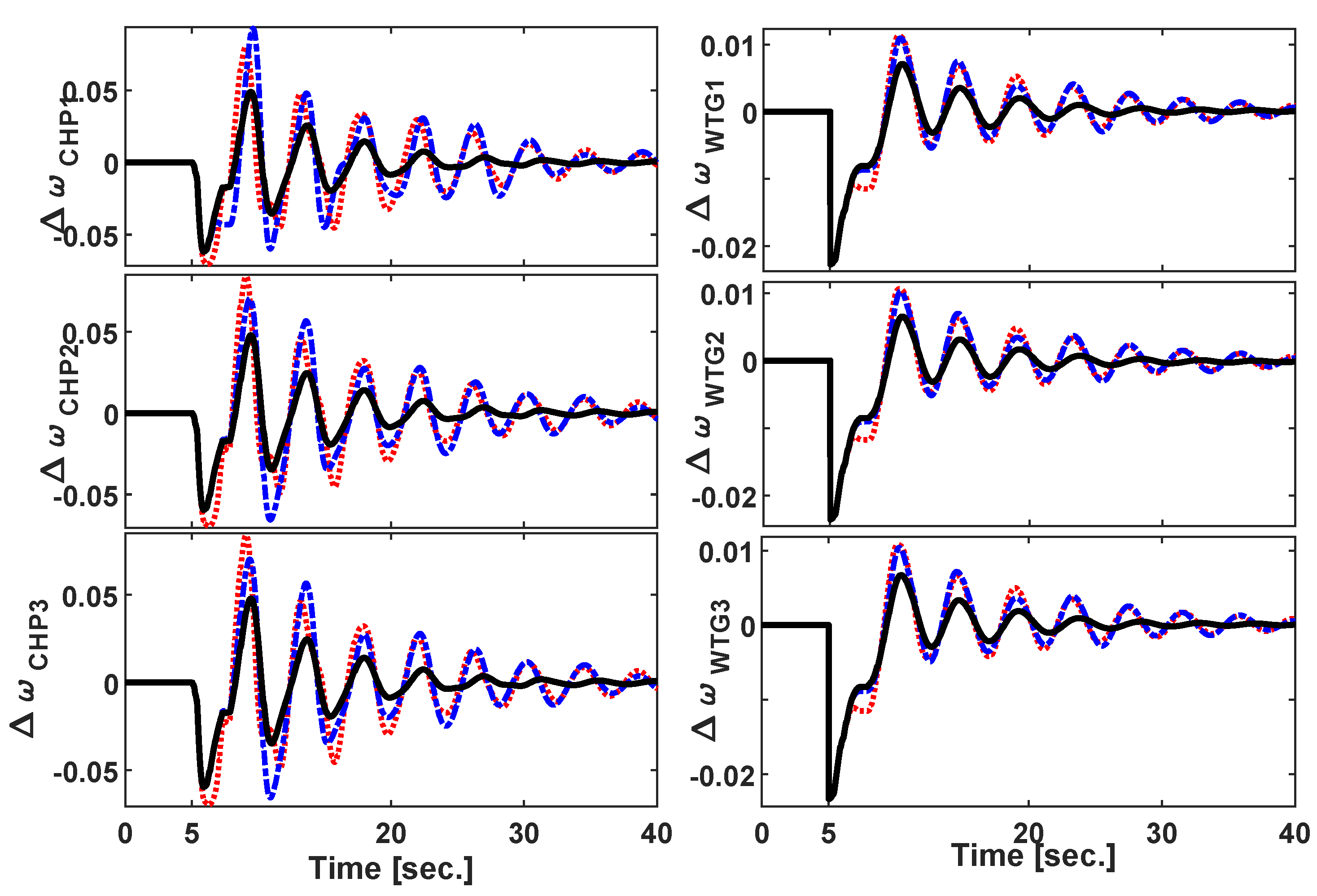 Energies 13 01250 g018