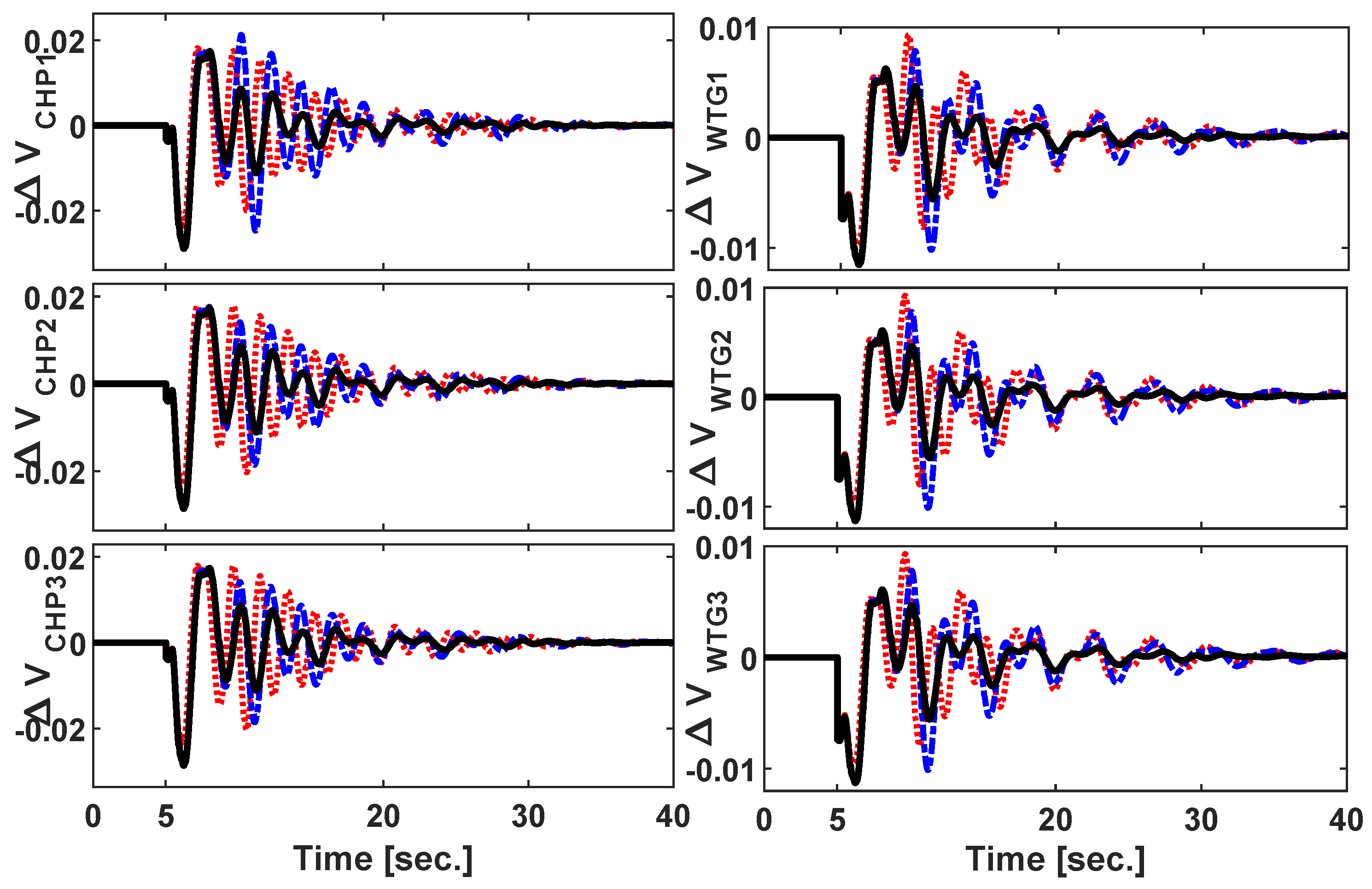 Energies 13 01250 g019