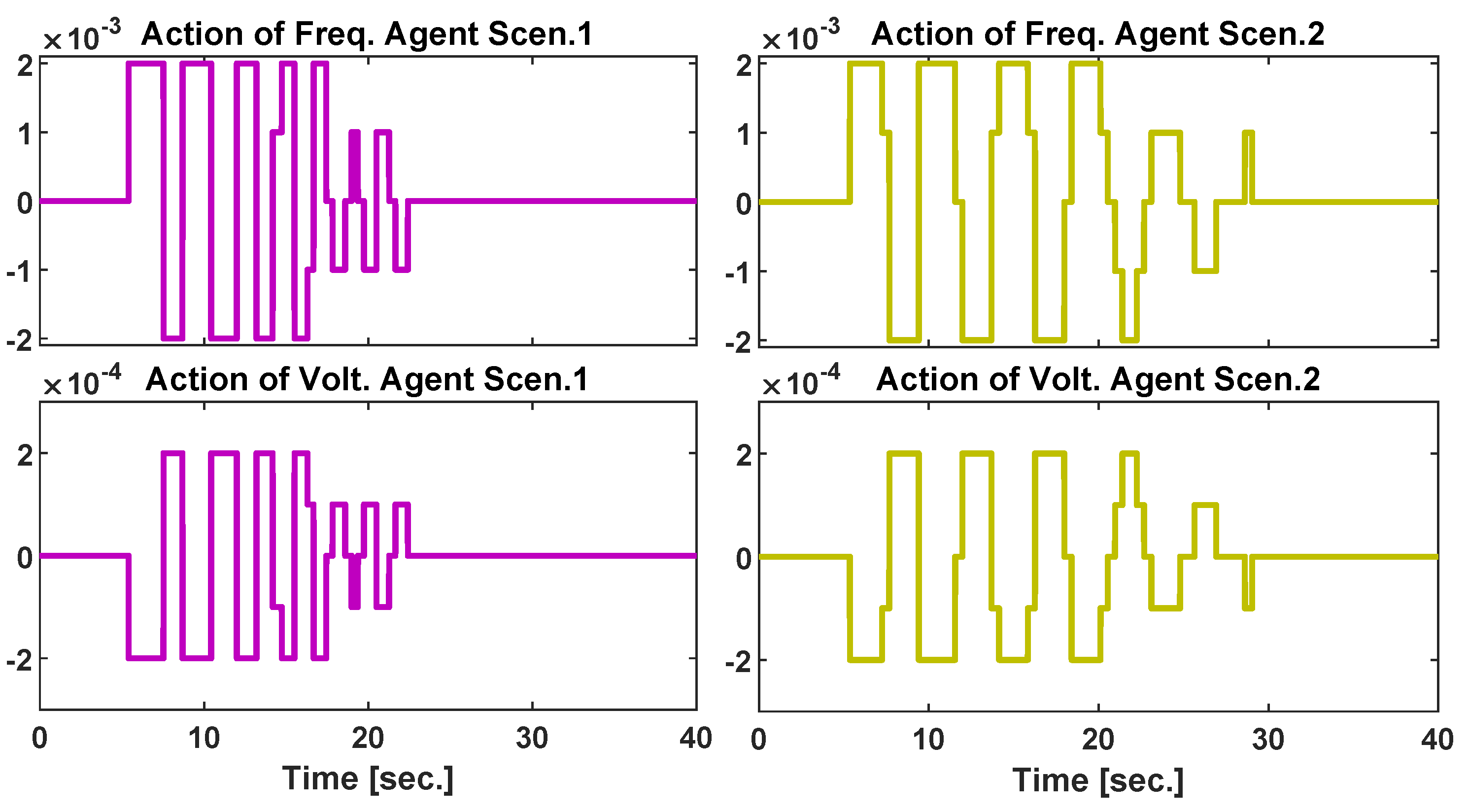 Energies 13 01250 g020