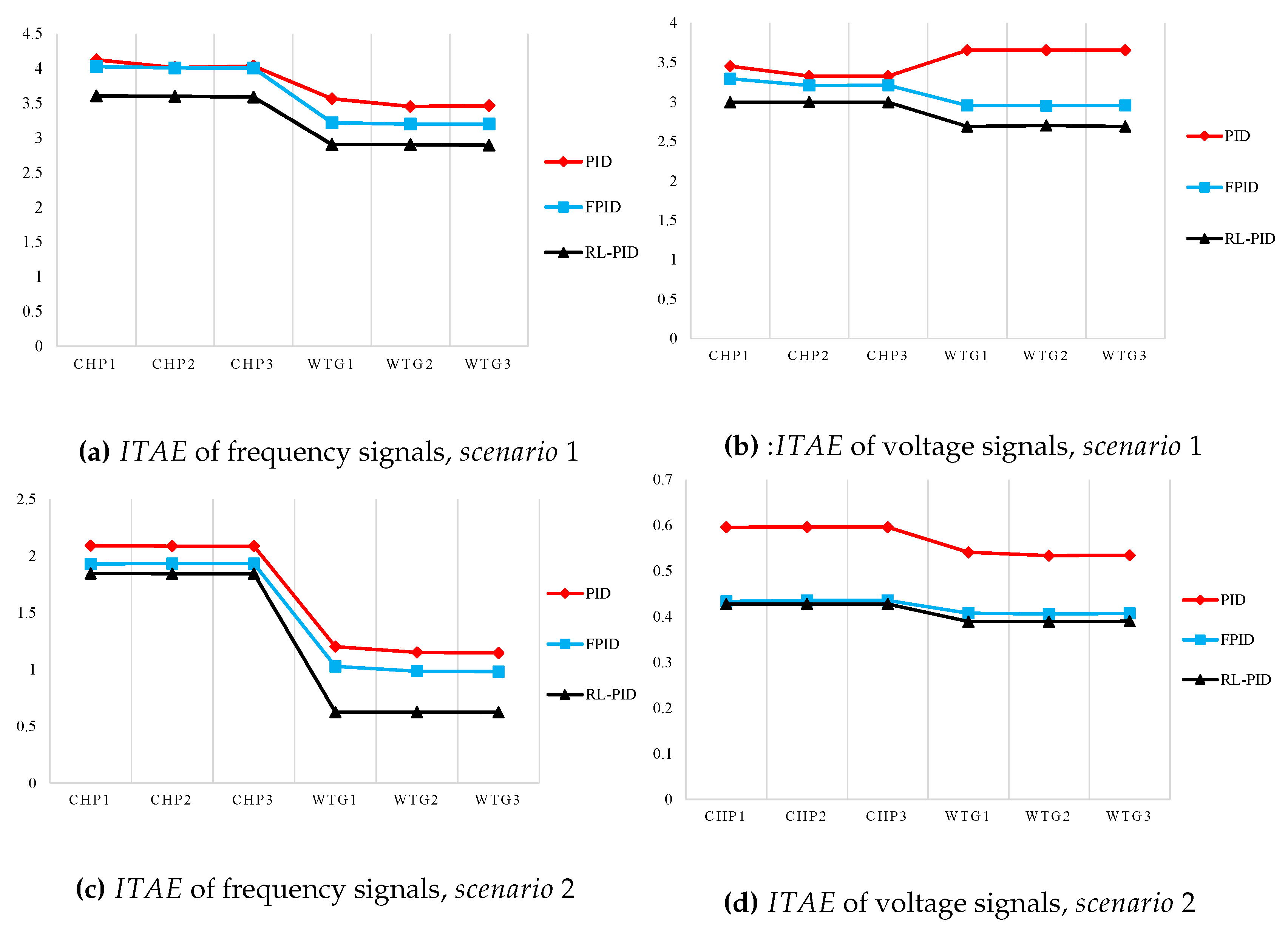 Energies 13 01250 g021