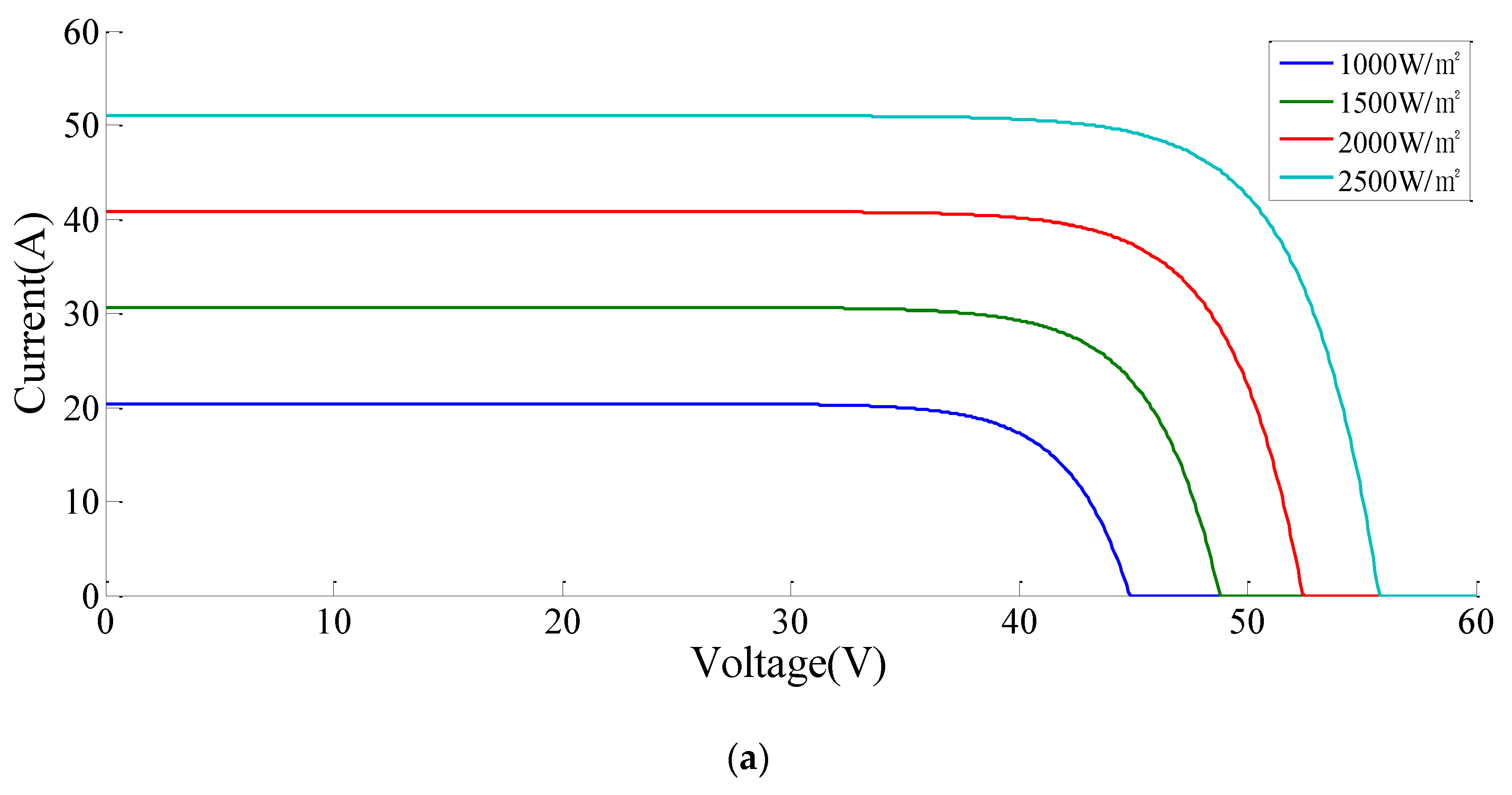 Energies 13 01254 g002a