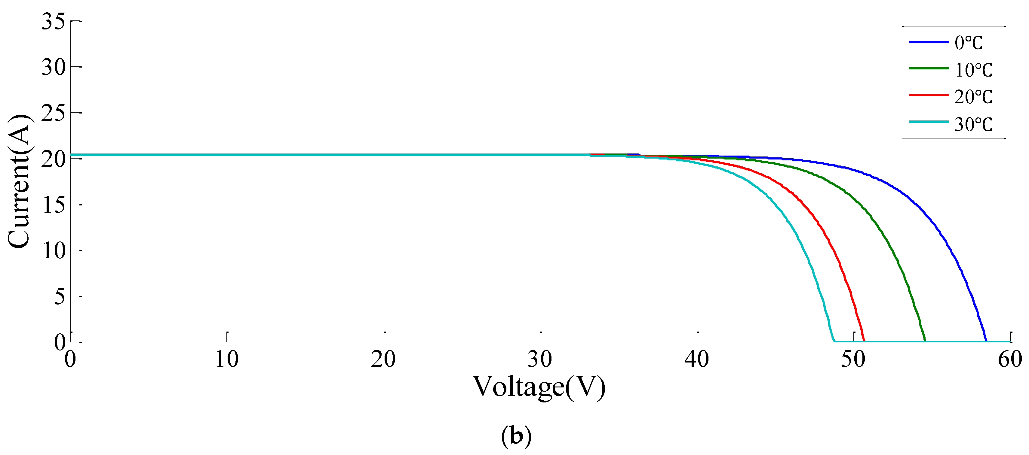 Energies 13 01254 g002b