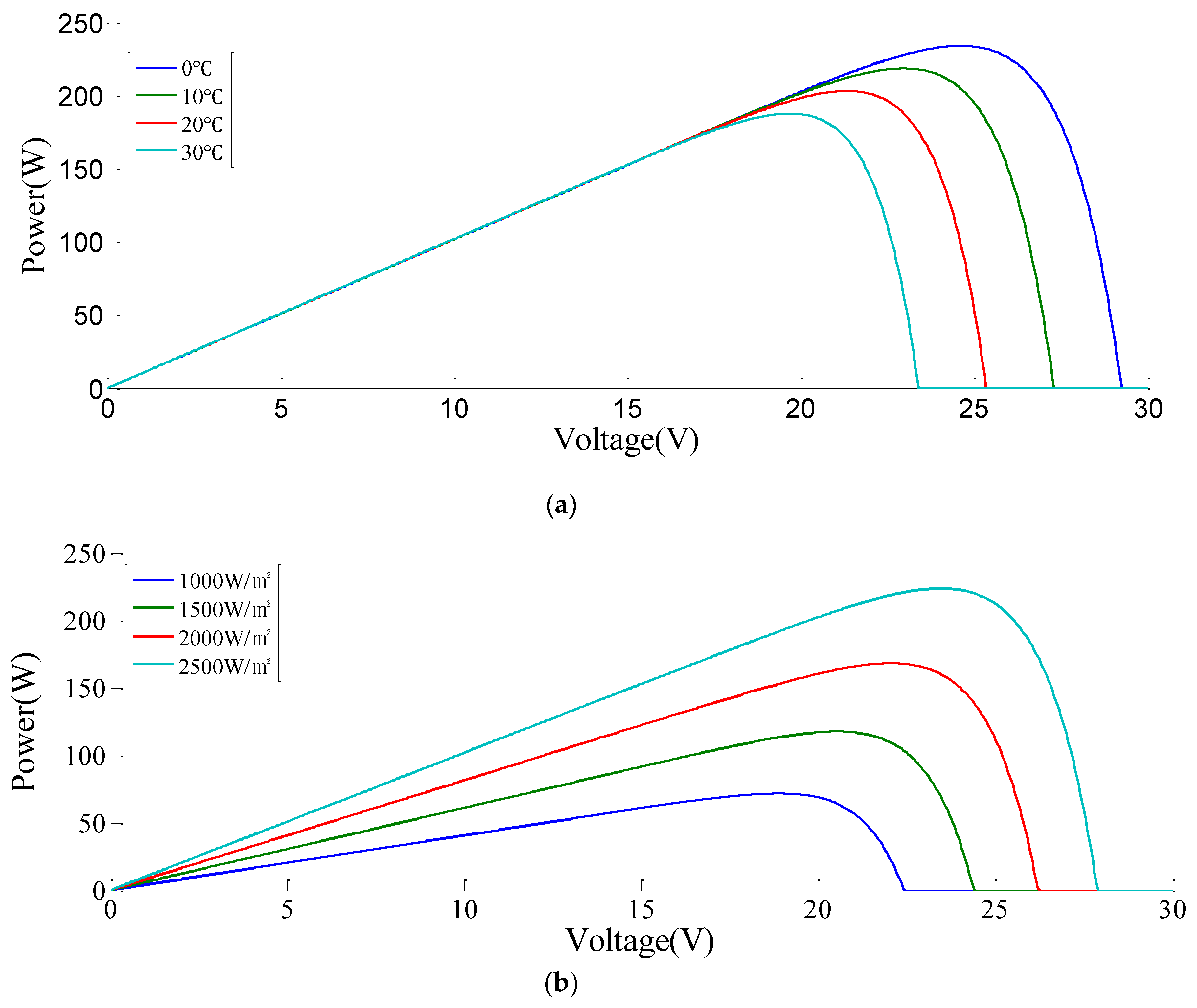 Energies 13 01254 g003