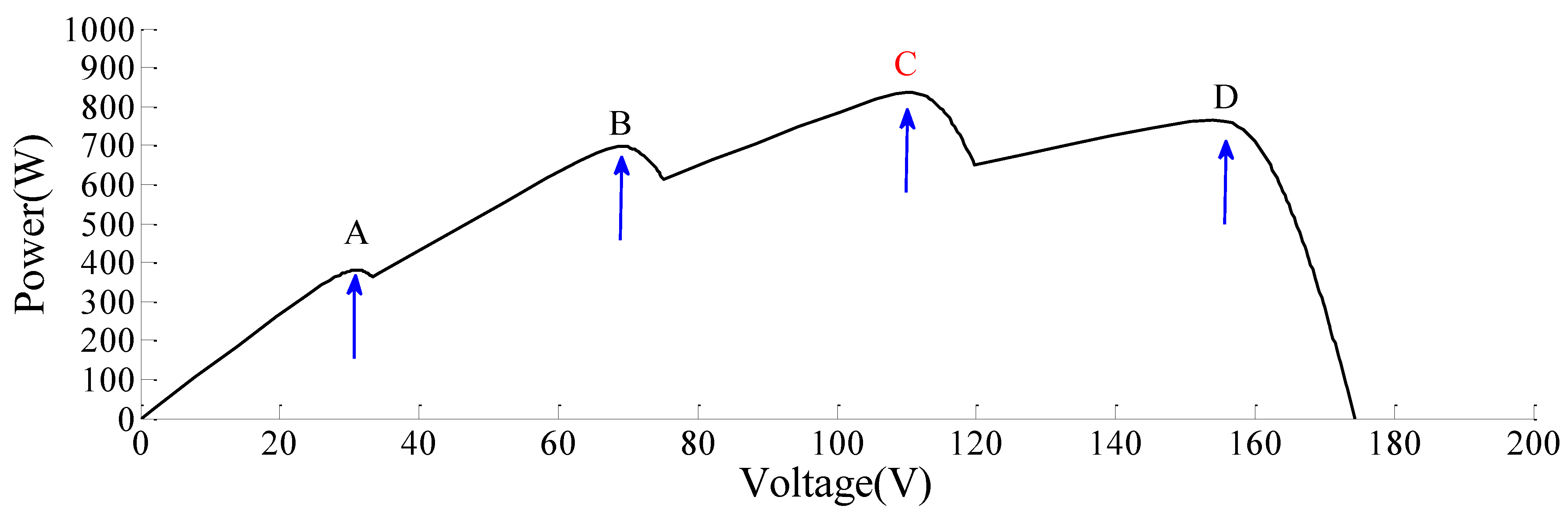 Energies 13 01254 g005