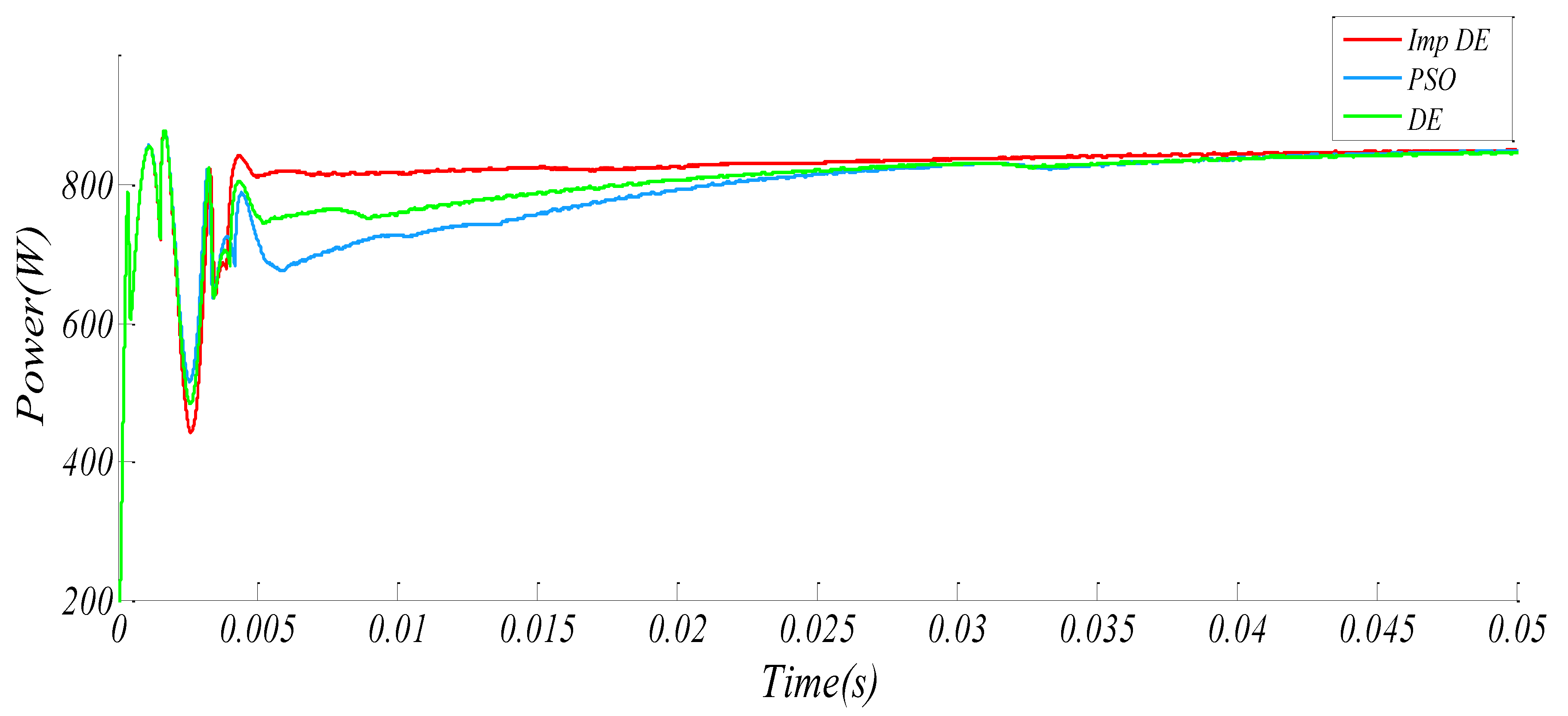 Energies 13 01254 g013