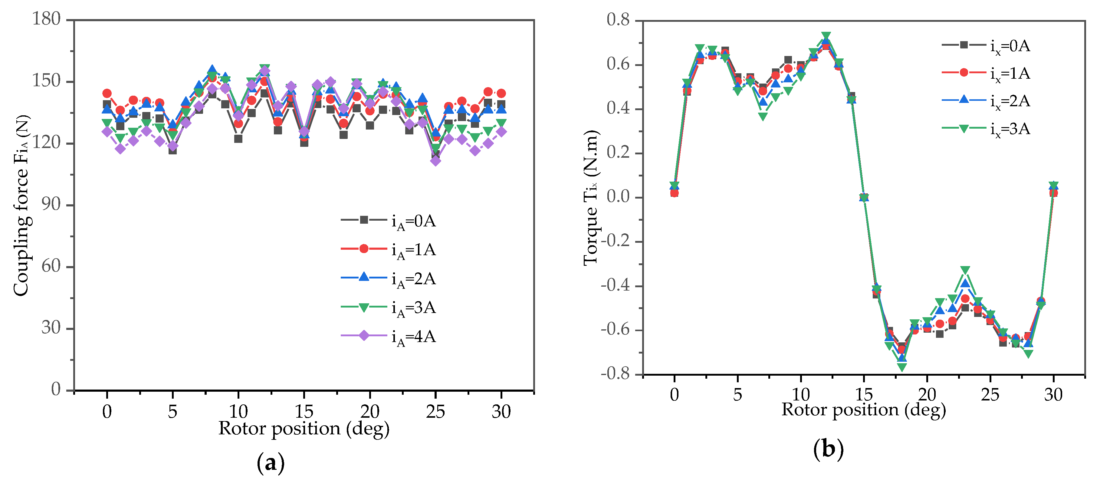 Energies 13 01256 g003