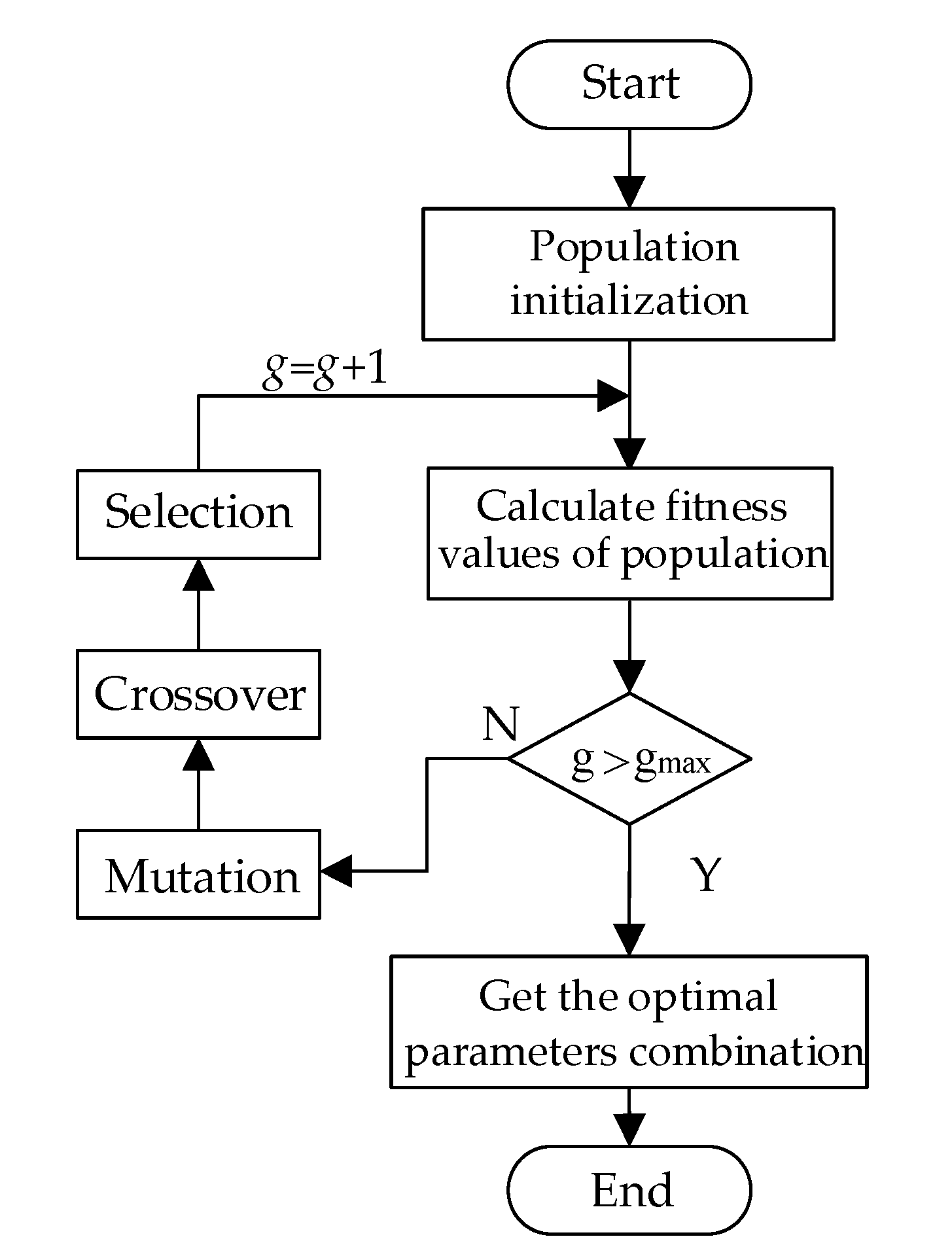 Energies 13 01256 g005