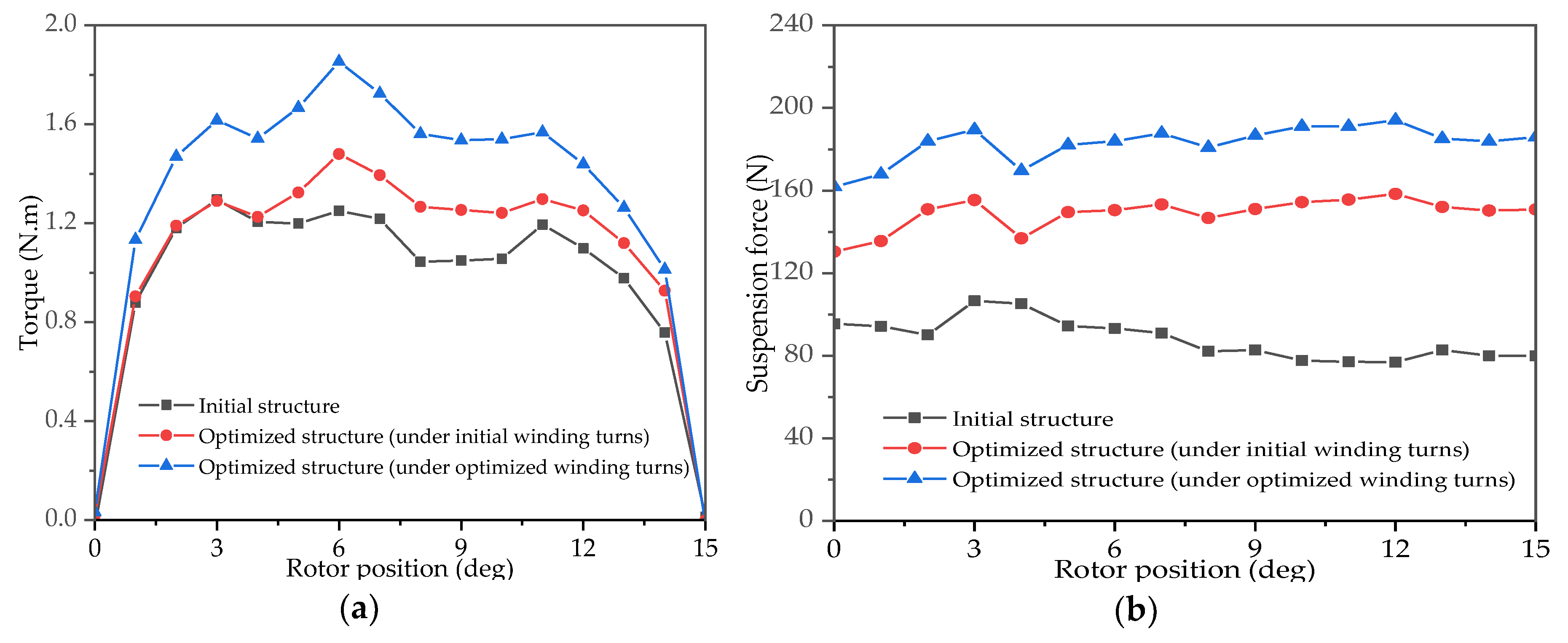Energies 13 01256 g012