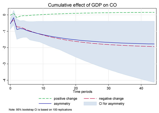 Energies 13 01258 g0a10