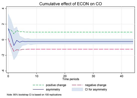 Energies 13 01258 g0a3