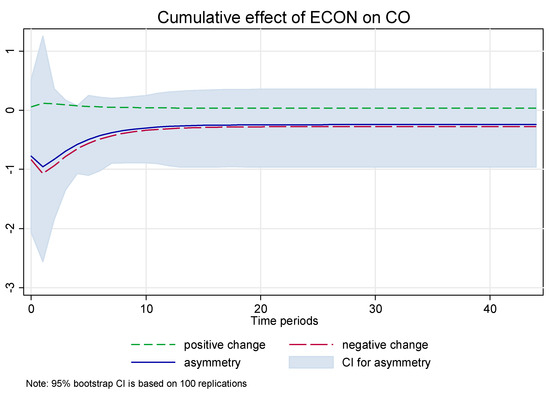 Energies 13 01258 g0a5